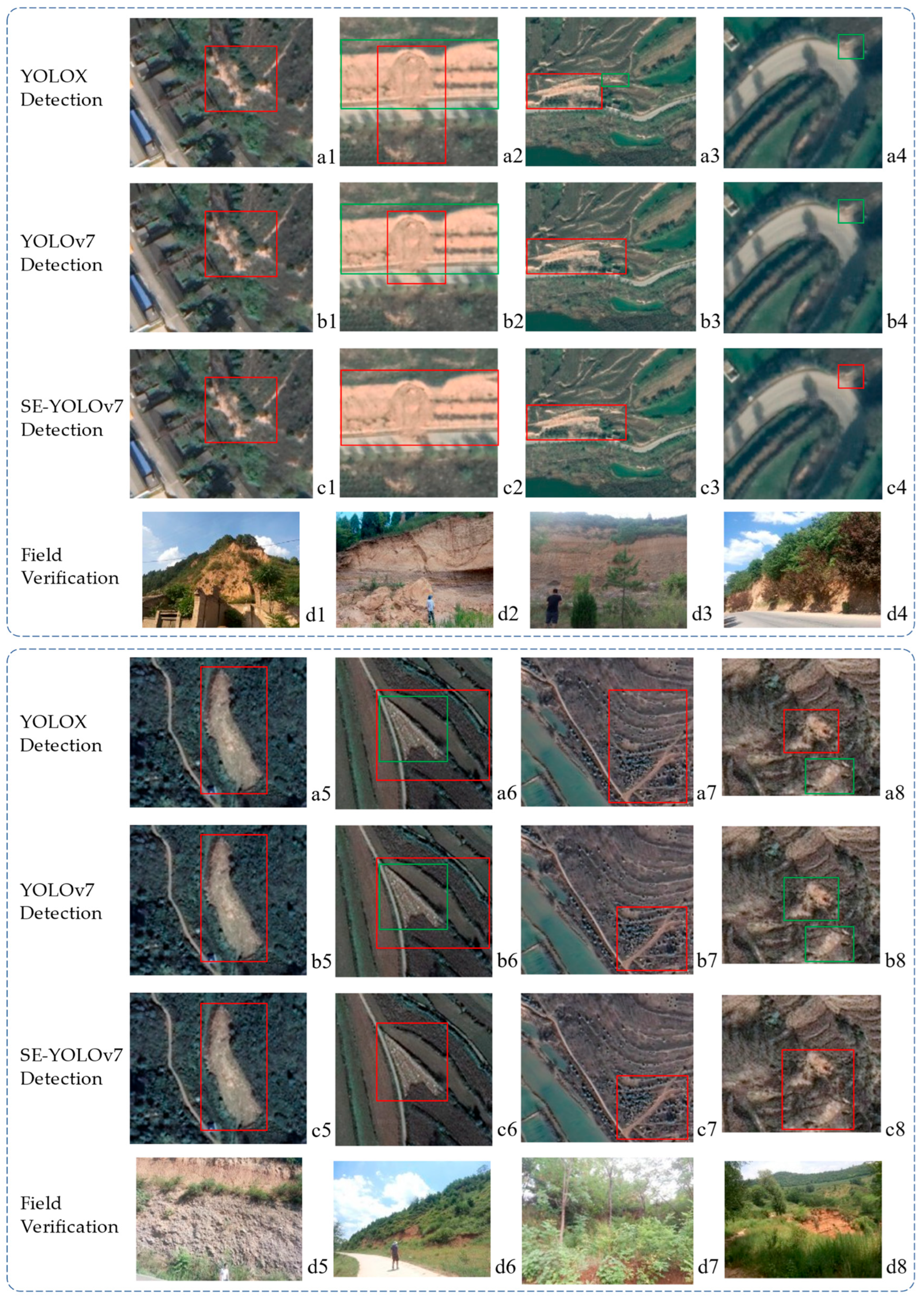 Land 12 01522 g007 Land 12 01522 g007