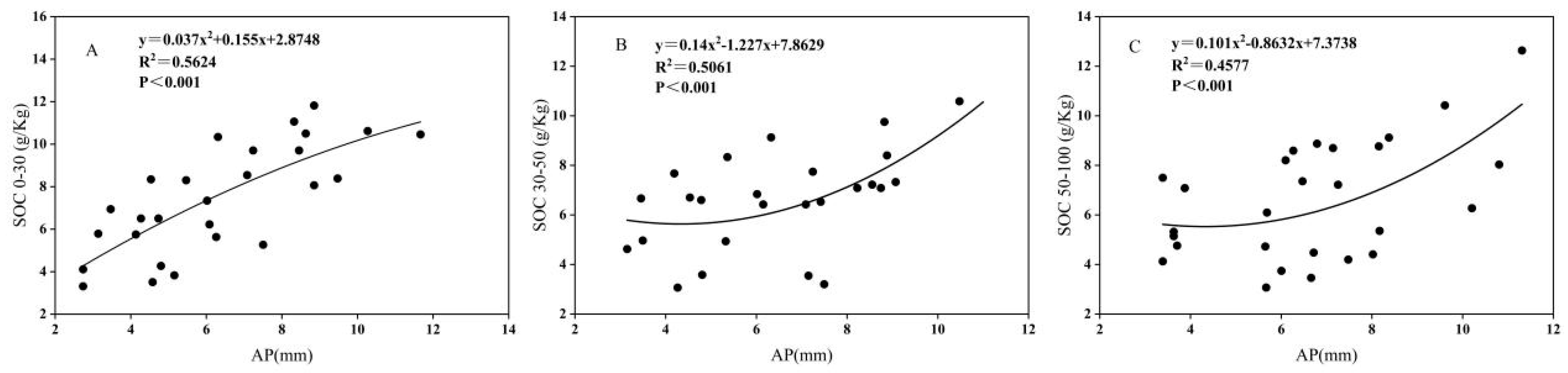 Land 12 01532 g006 Land 12 01532 g006
