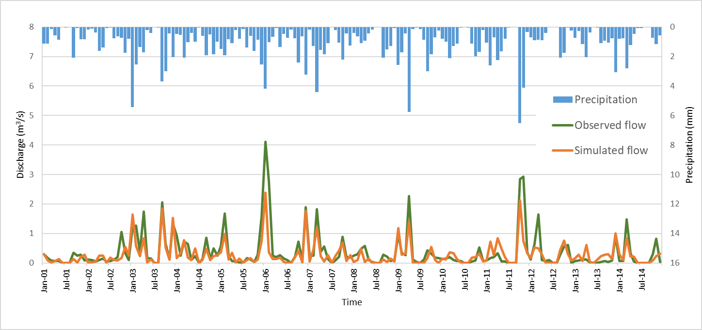 Land 12 01537 g002 Land 12 01537 g002