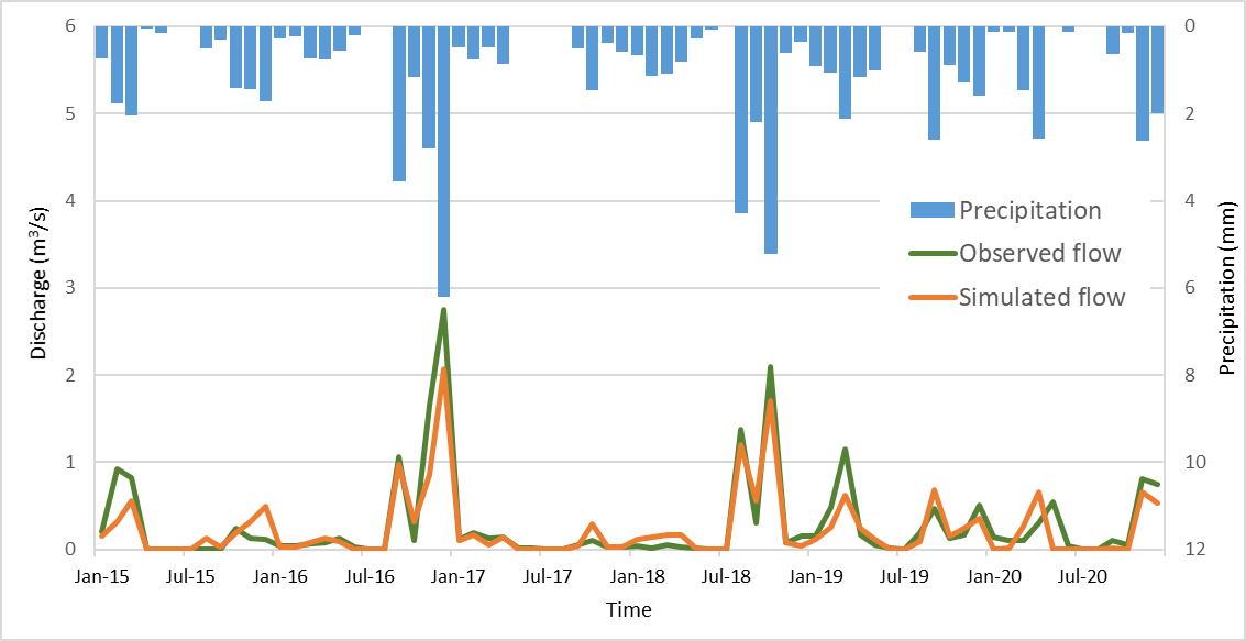 Land 12 01537 g003 Land 12 01537 g003