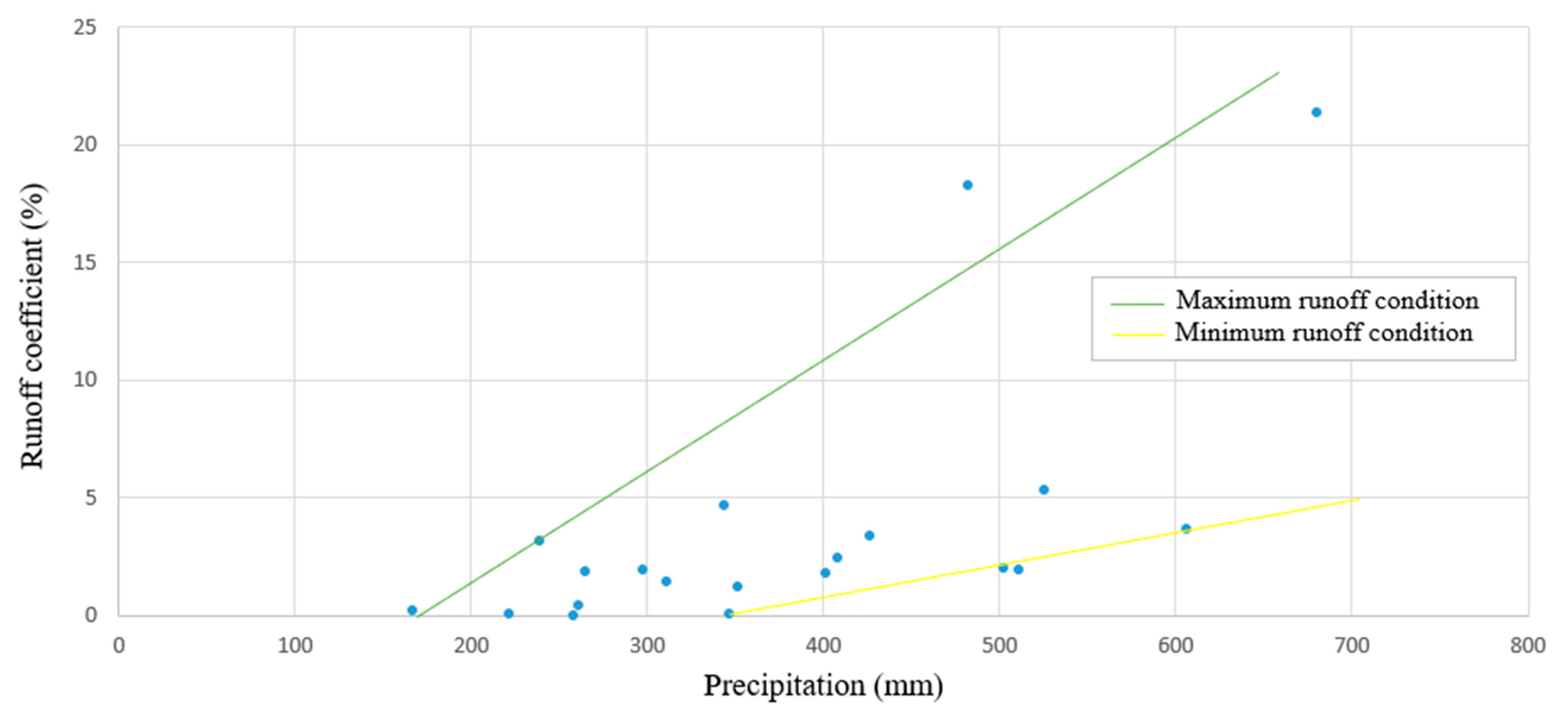 Land 12 01537 g006 Land 12 01537 g006