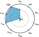 Land 12 01546 i003 Land 12 01546 i003