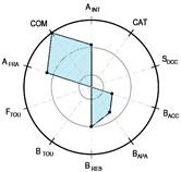 Land 12 01546 i006 Land 12 01546 i006