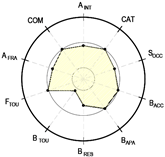 Land 12 01546 i009 Land 12 01546 i009