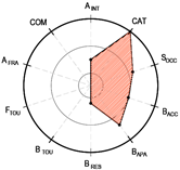 Land 12 01546 i012 Land 12 01546 i012