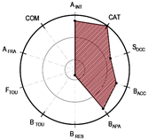 Land 12 01546 i015 Land 12 01546 i015