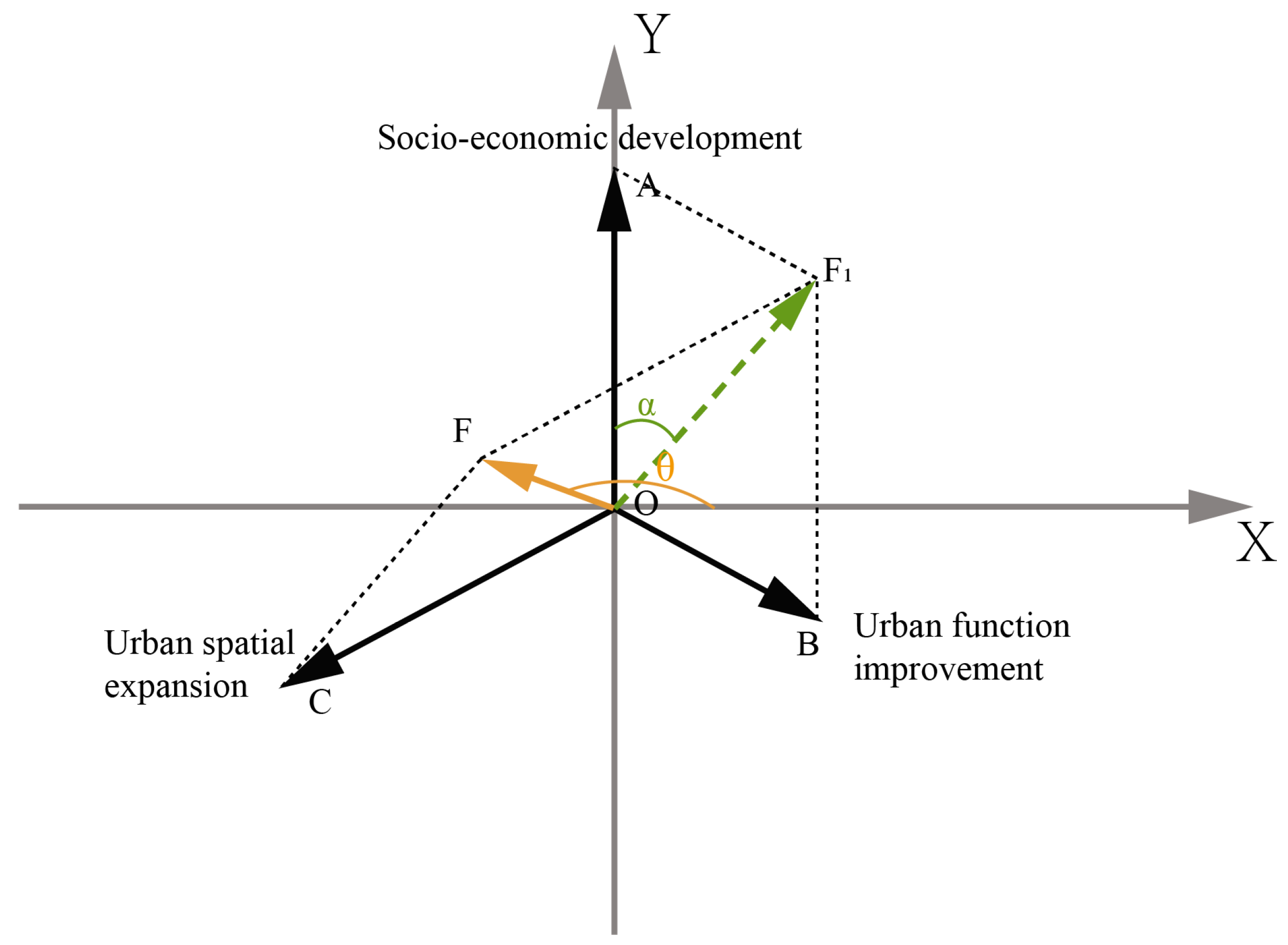 Land 12 01548 g005 Land 12 01548 g005