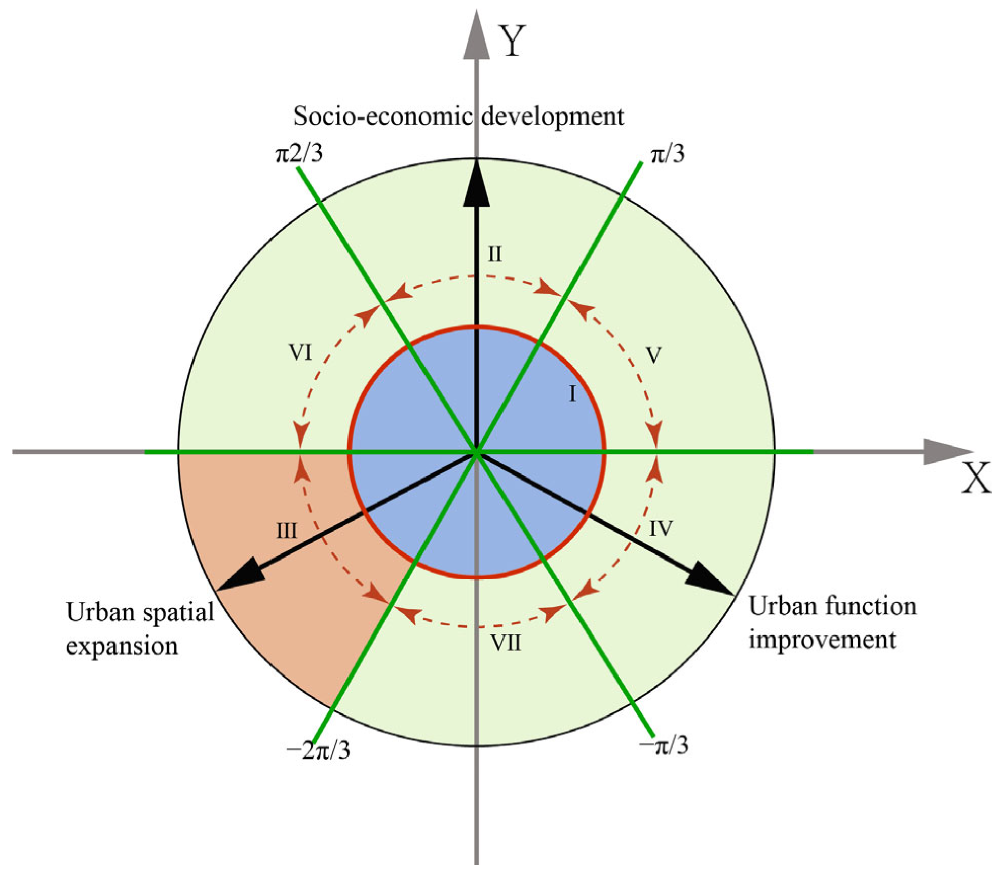 Land 12 01548 g006 Land 12 01548 g006