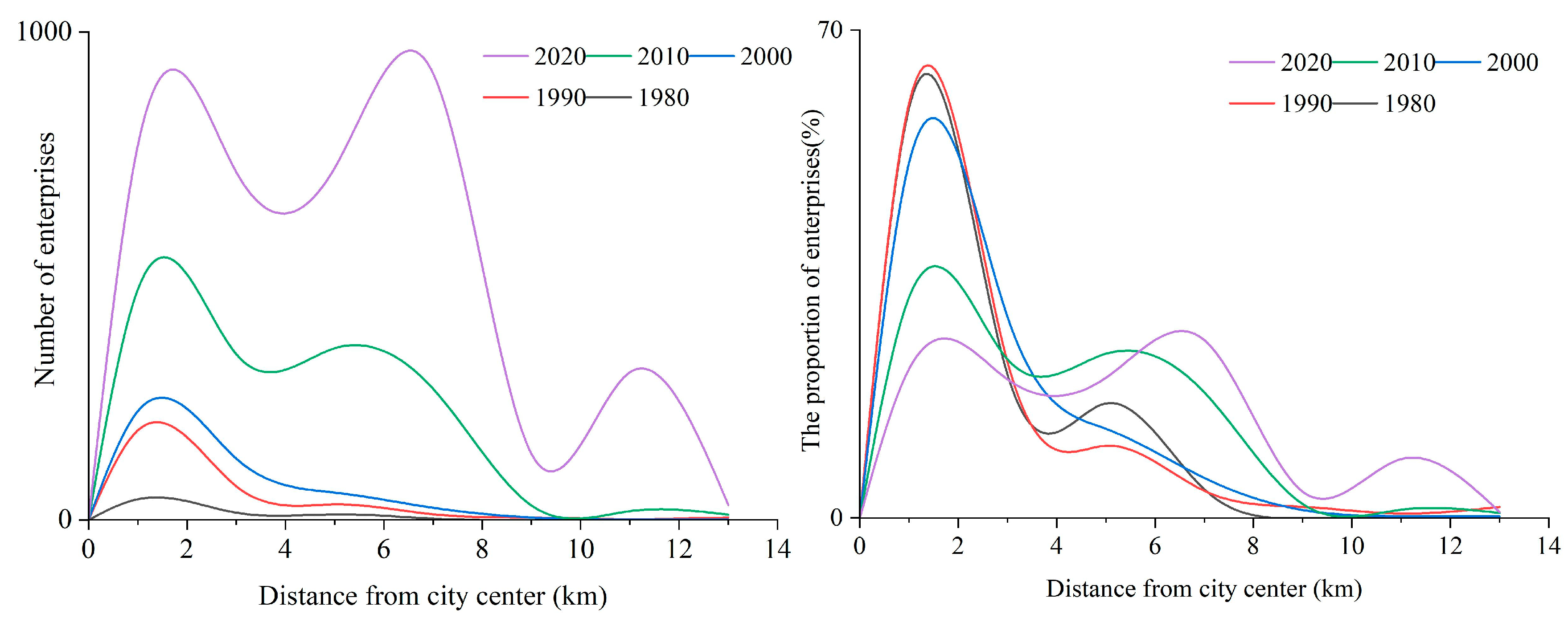 Land 12 01554 g004 Land 12 01554 g004