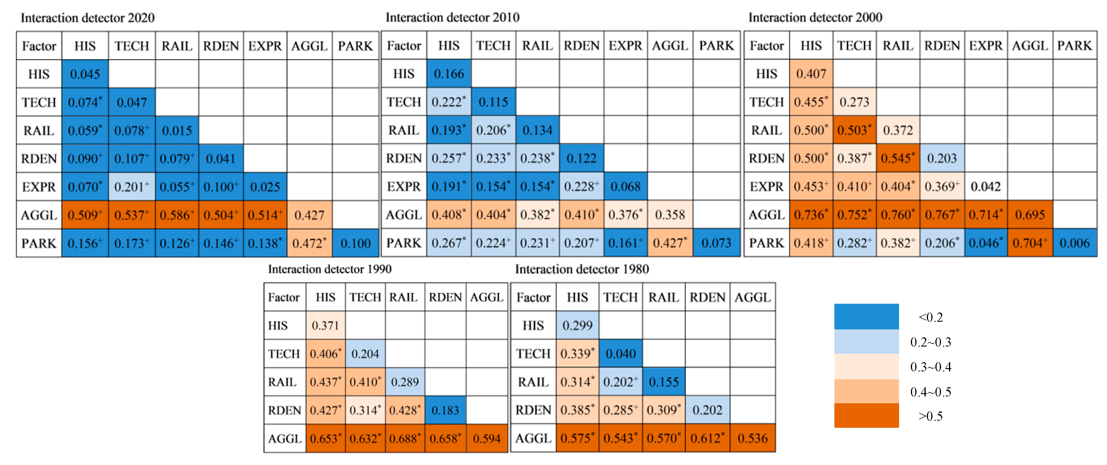 Land 12 01554 g006 Land 12 01554 g006