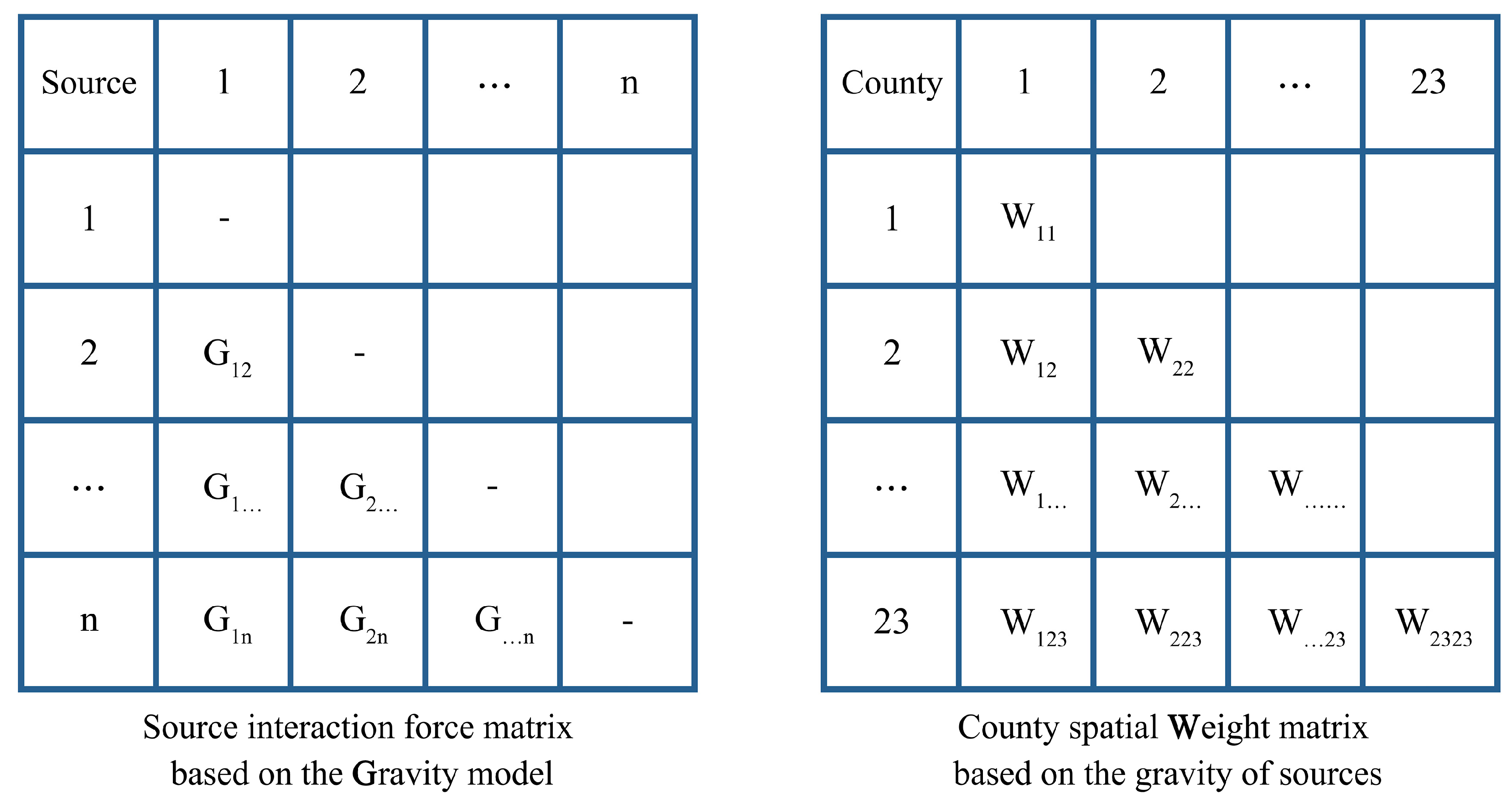 Land 12 01600 g003 Land 12 01600 g003