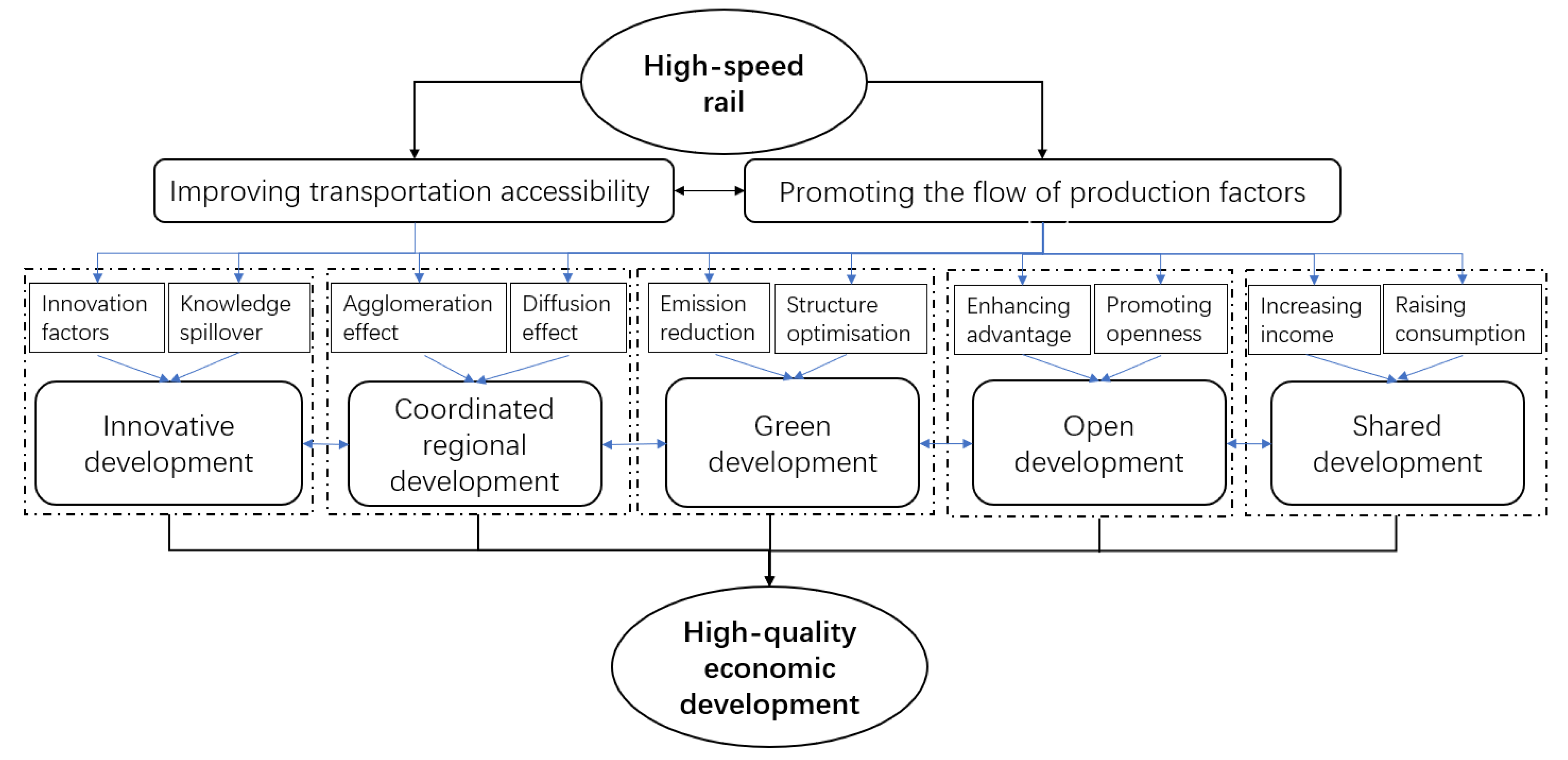 Land 12 01629 g001 Land 12 01629 g001