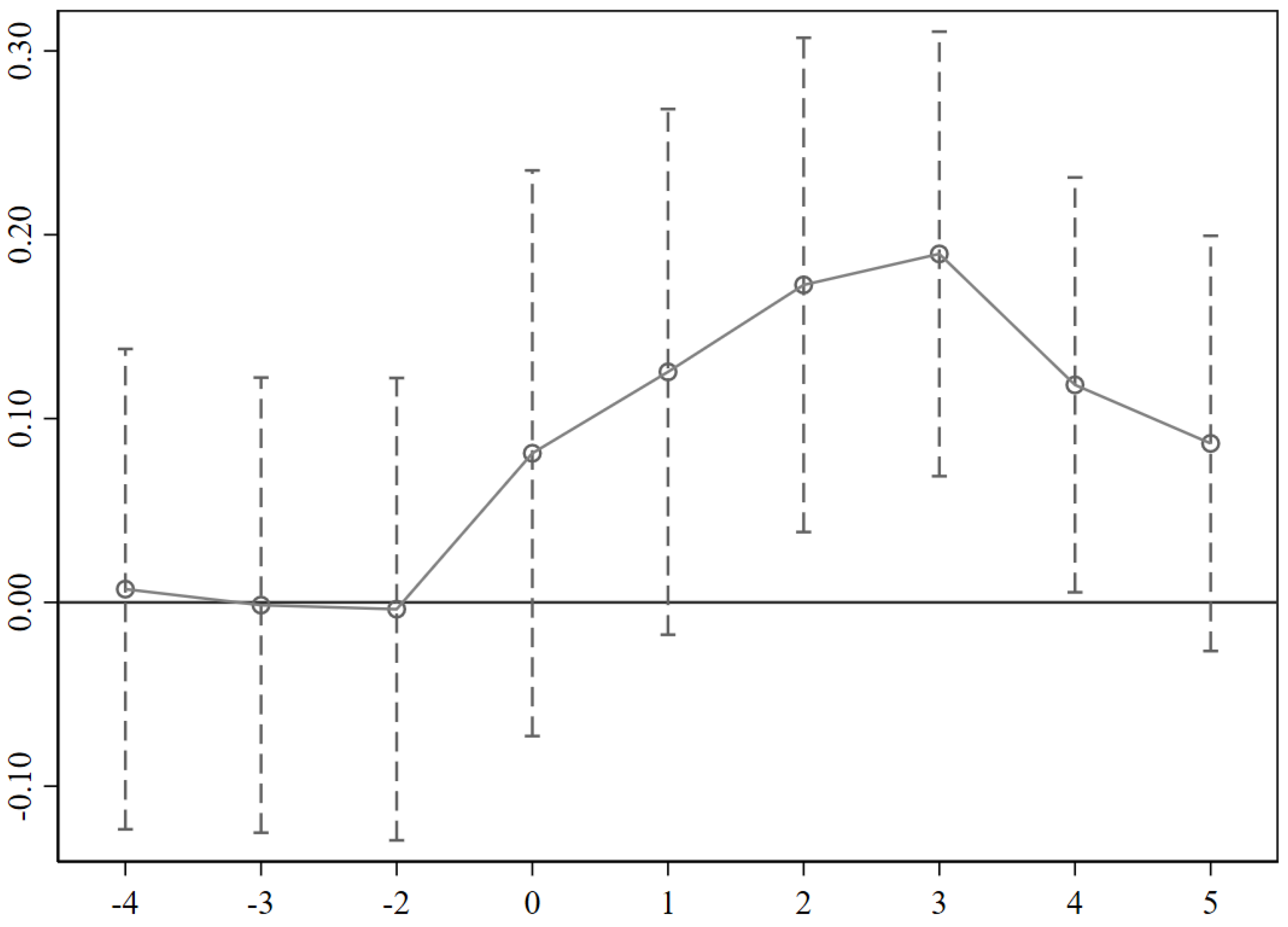 Land 12 01629 g006 Land 12 01629 g006