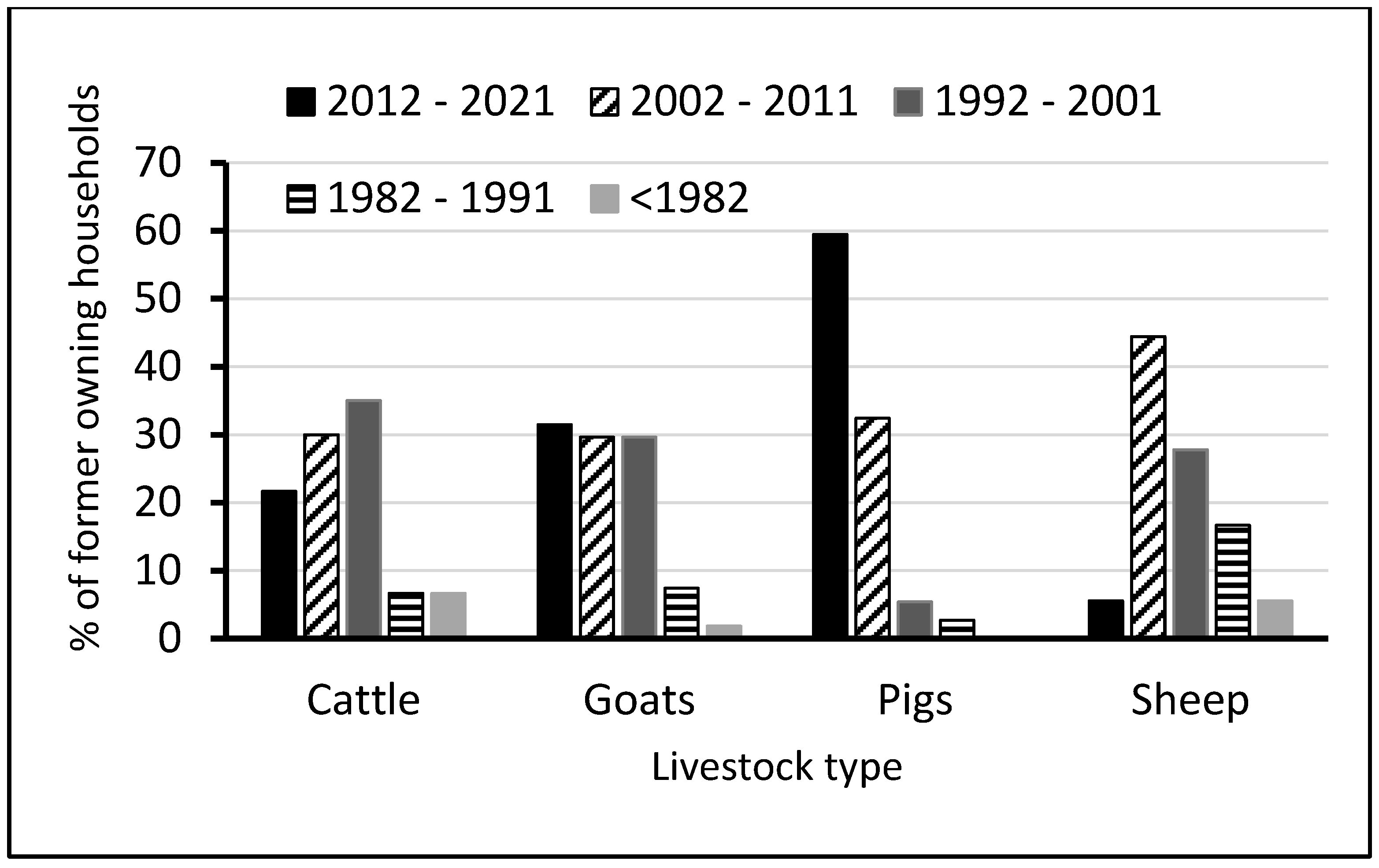 Land 12 01735 g003 Land 12 01735 g003