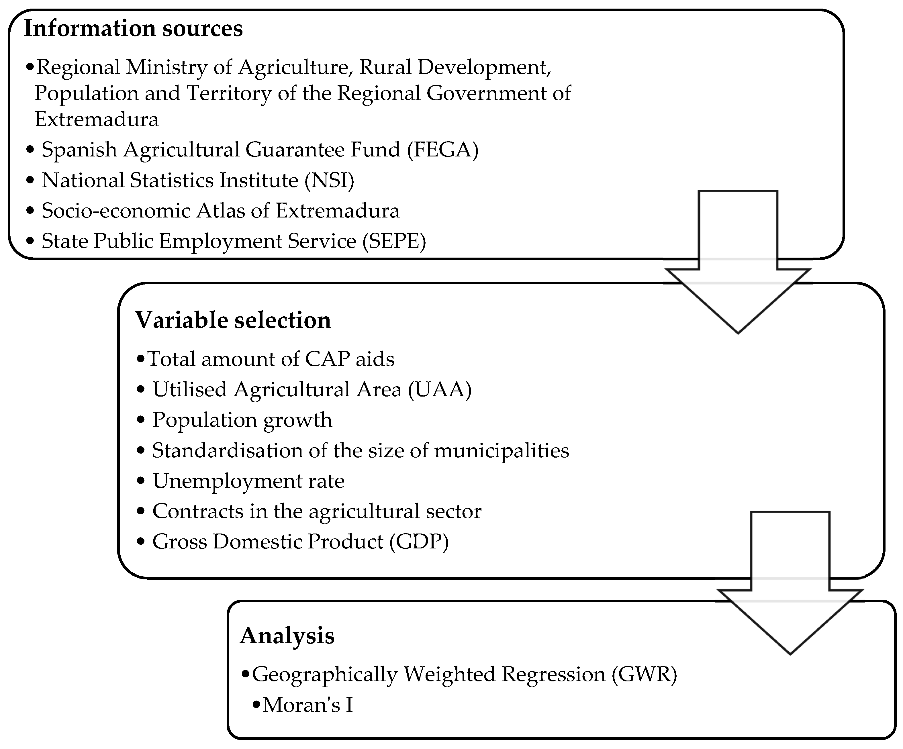 Land 12 01821 g002 Land 12 01821 g002