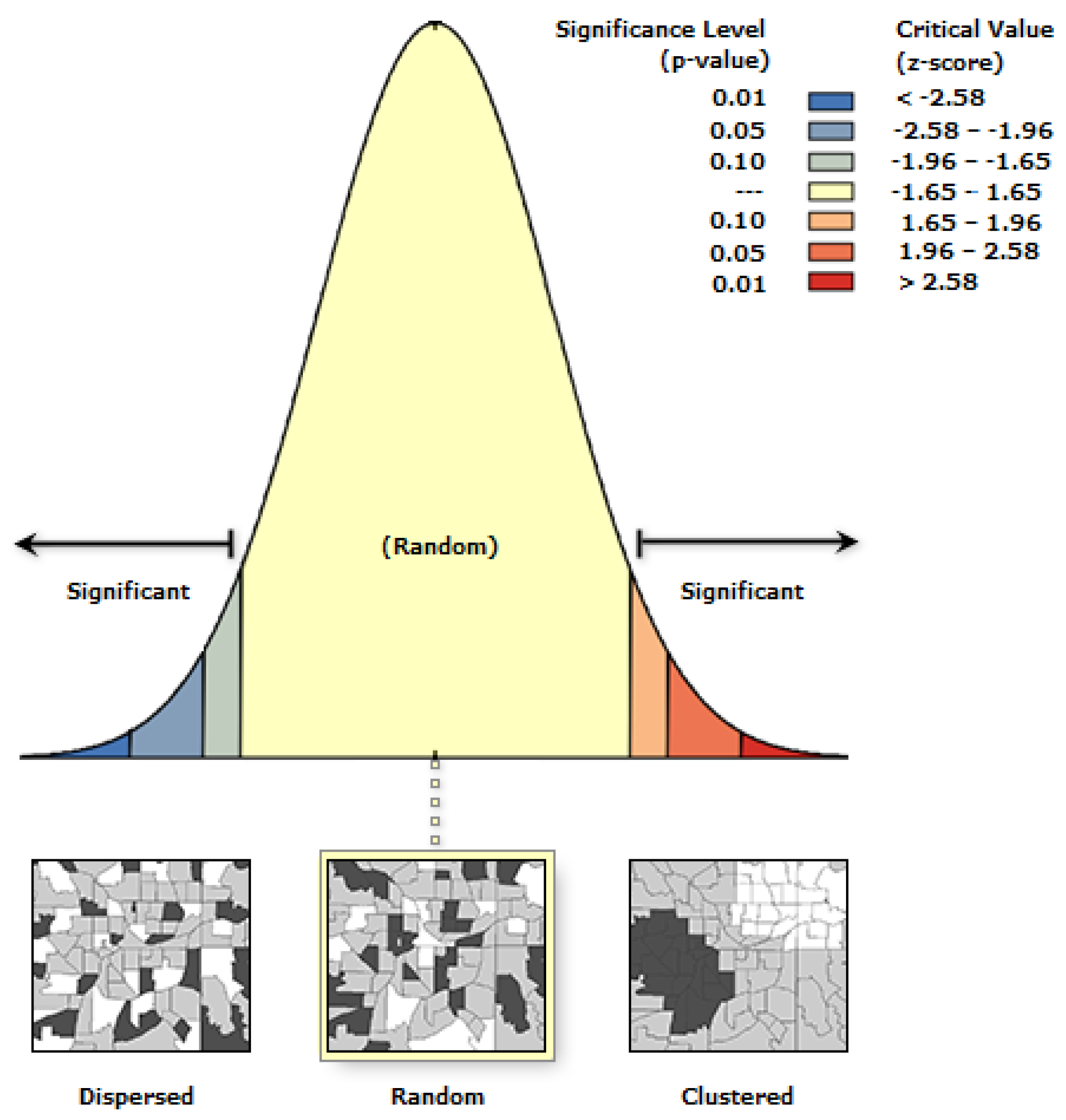 Land 12 01821 g006 Land 12 01821 g006