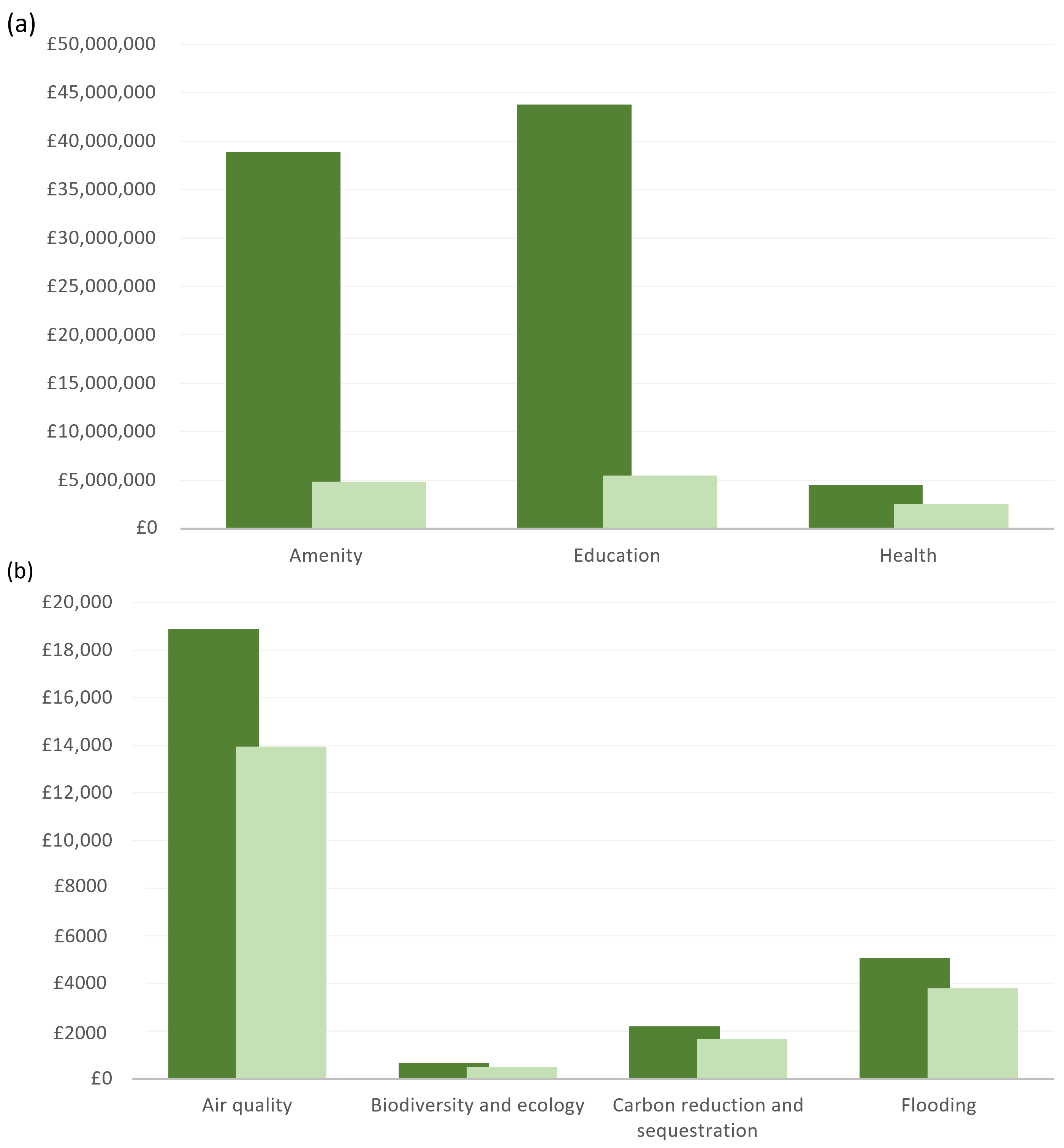 Land 12 01831 g004 Land 12 01831 g004