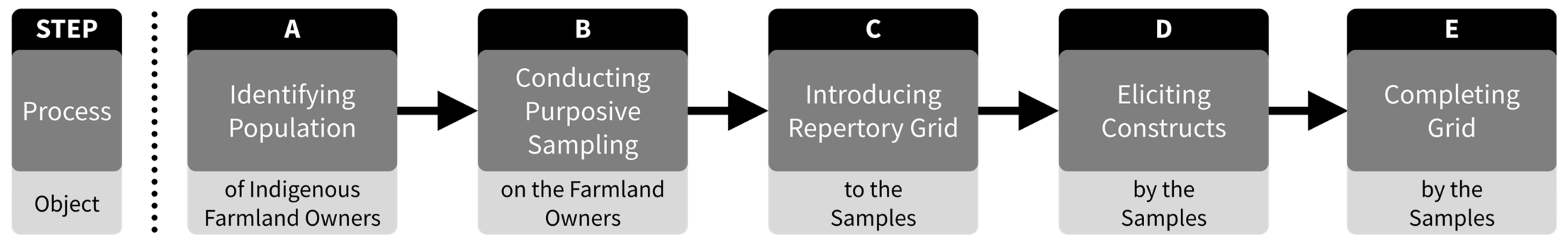 Land 12 01847 g001 Land 12 01847 g001