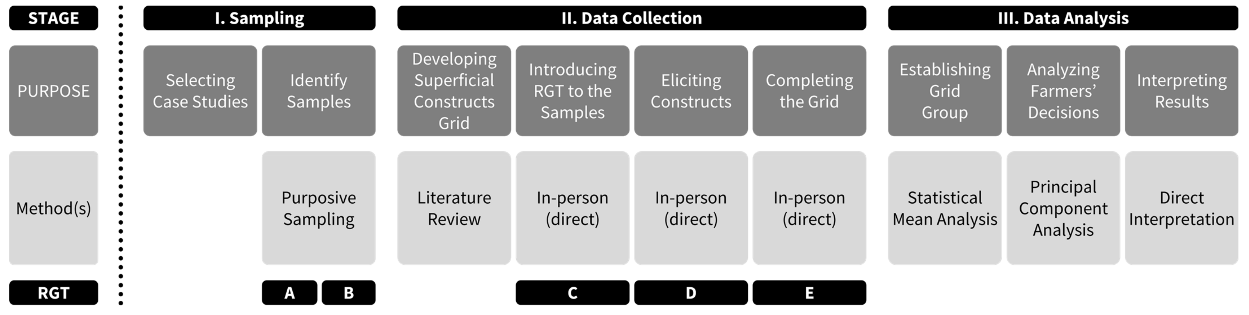 Land 12 01847 g002 Land 12 01847 g002