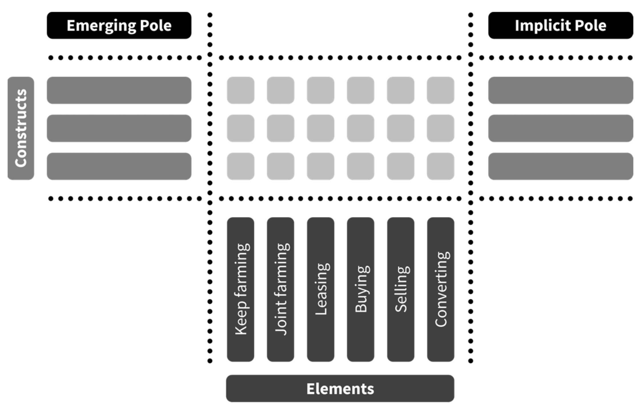 Land 12 01847 g004 Land 12 01847 g004