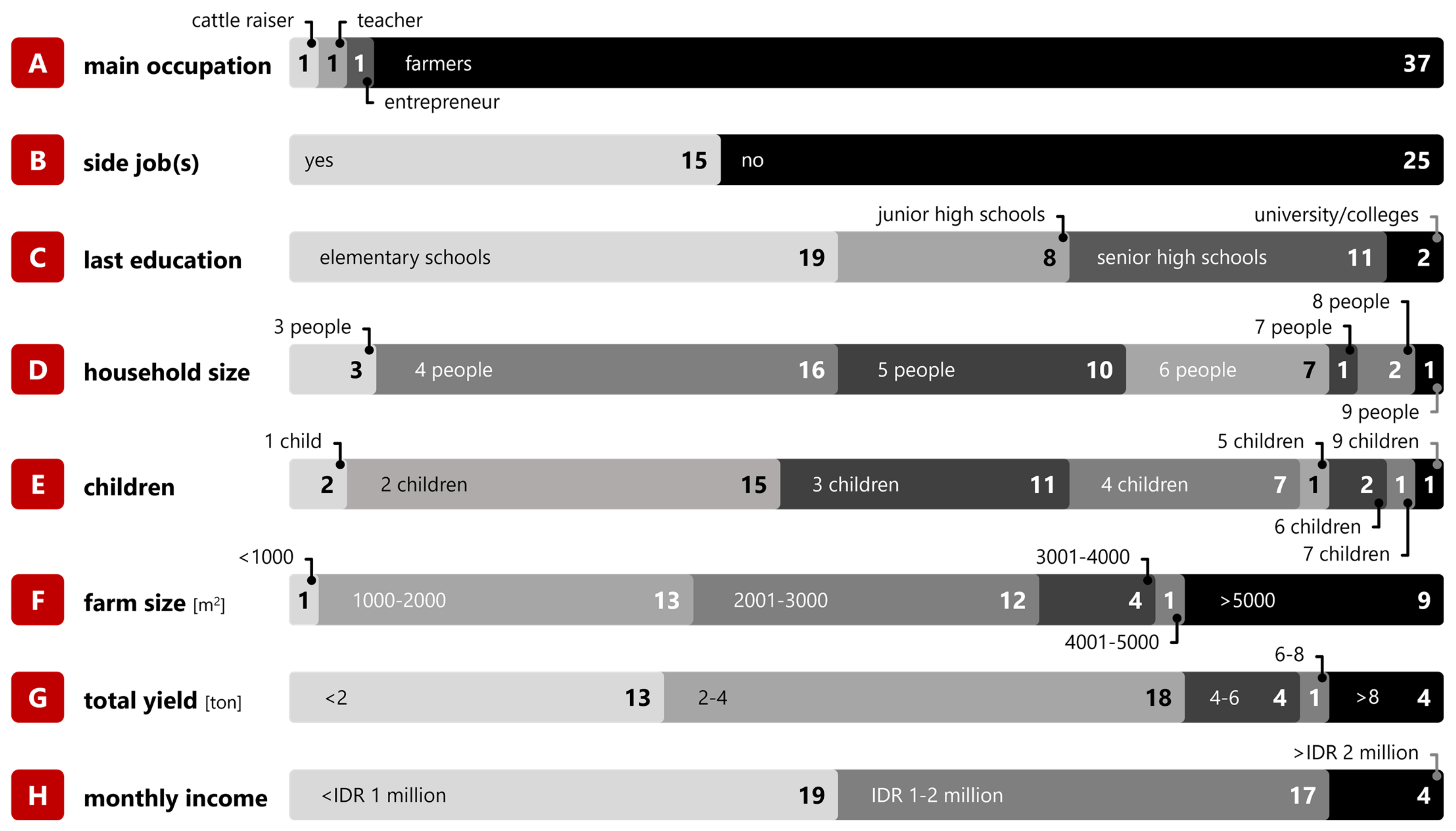 Land 12 01847 g005 Land 12 01847 g005