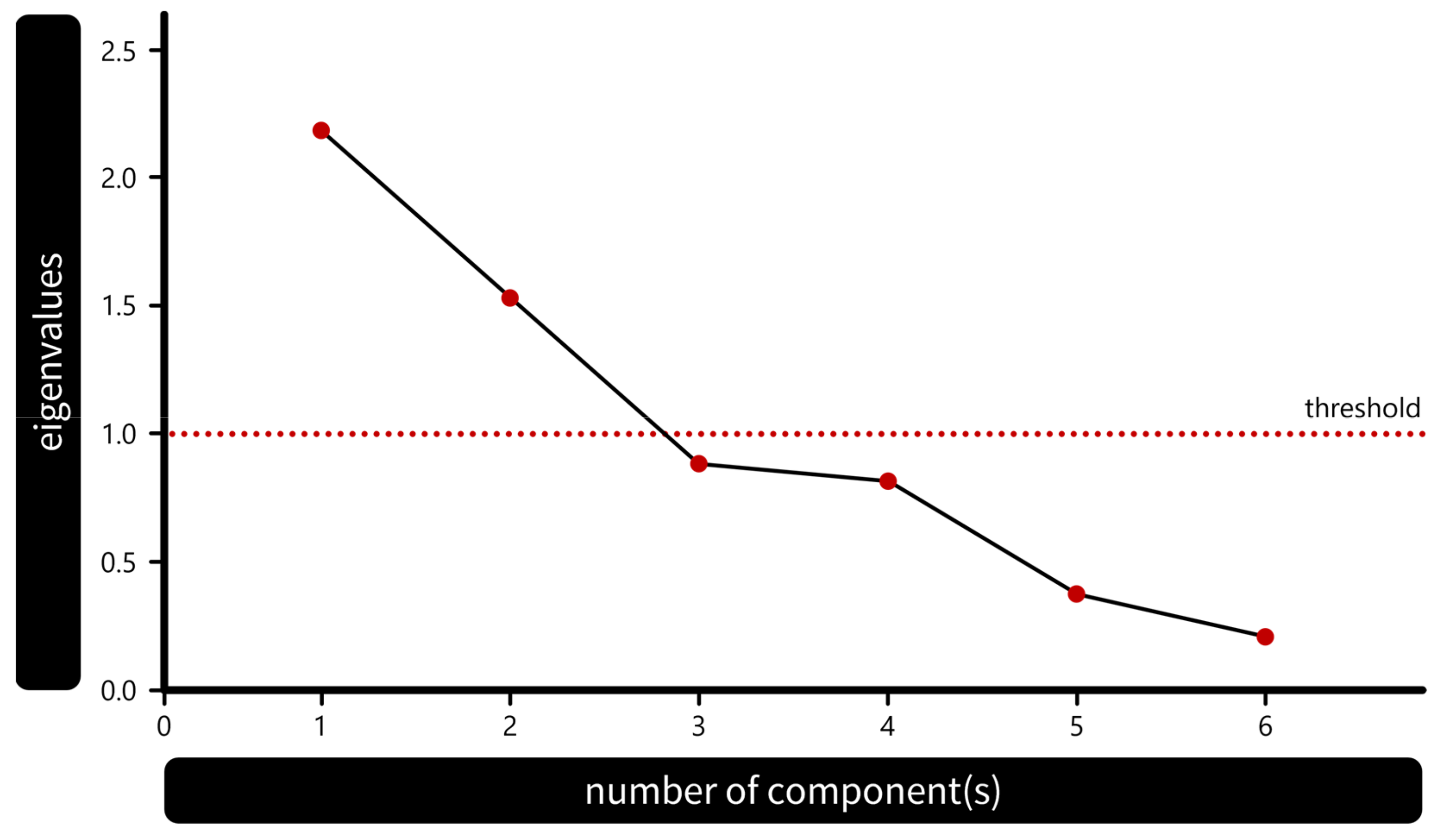 Land 12 01847 g006 Land 12 01847 g006