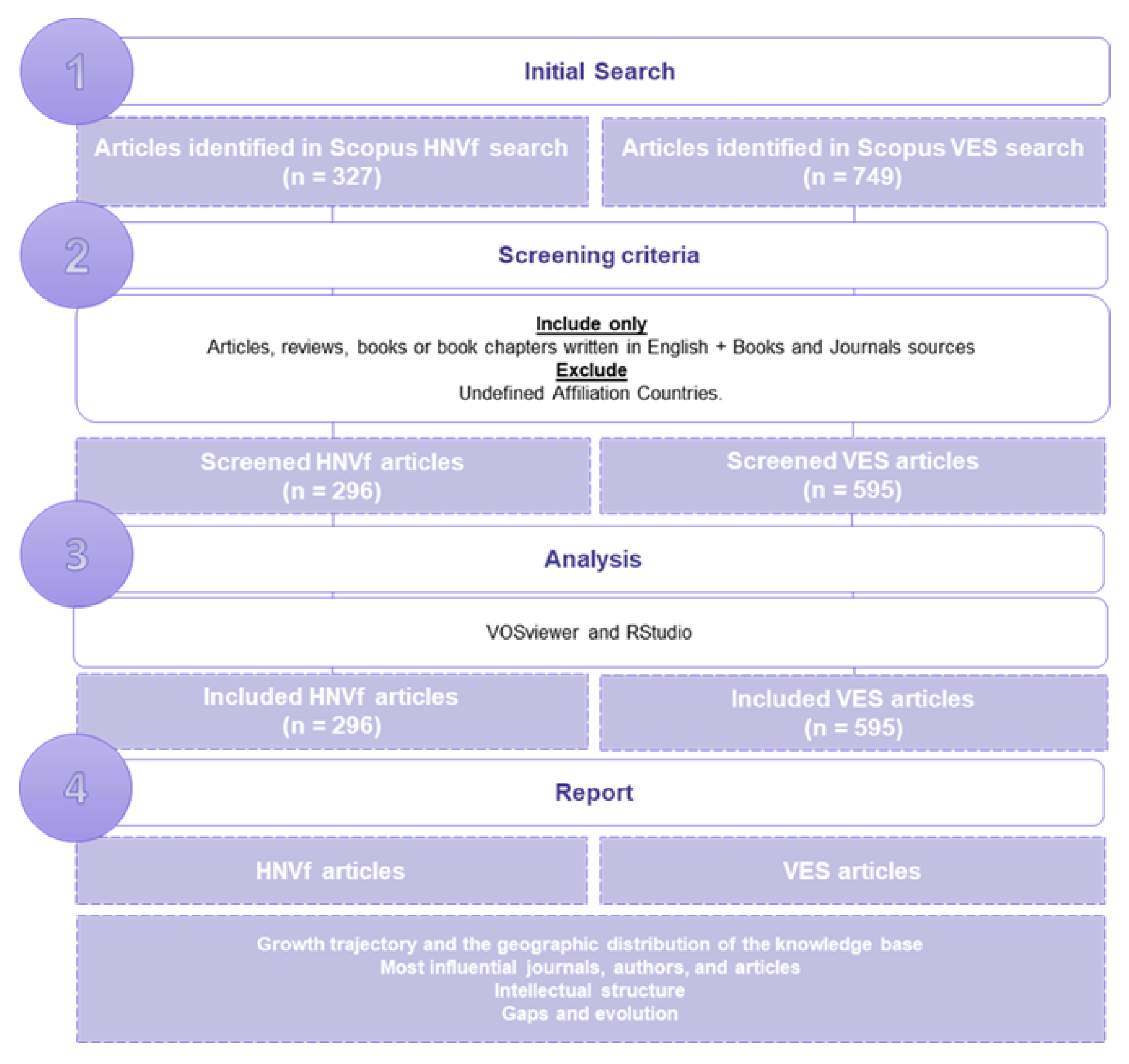 Land 12 01952 g001 Land 12 01952 g001