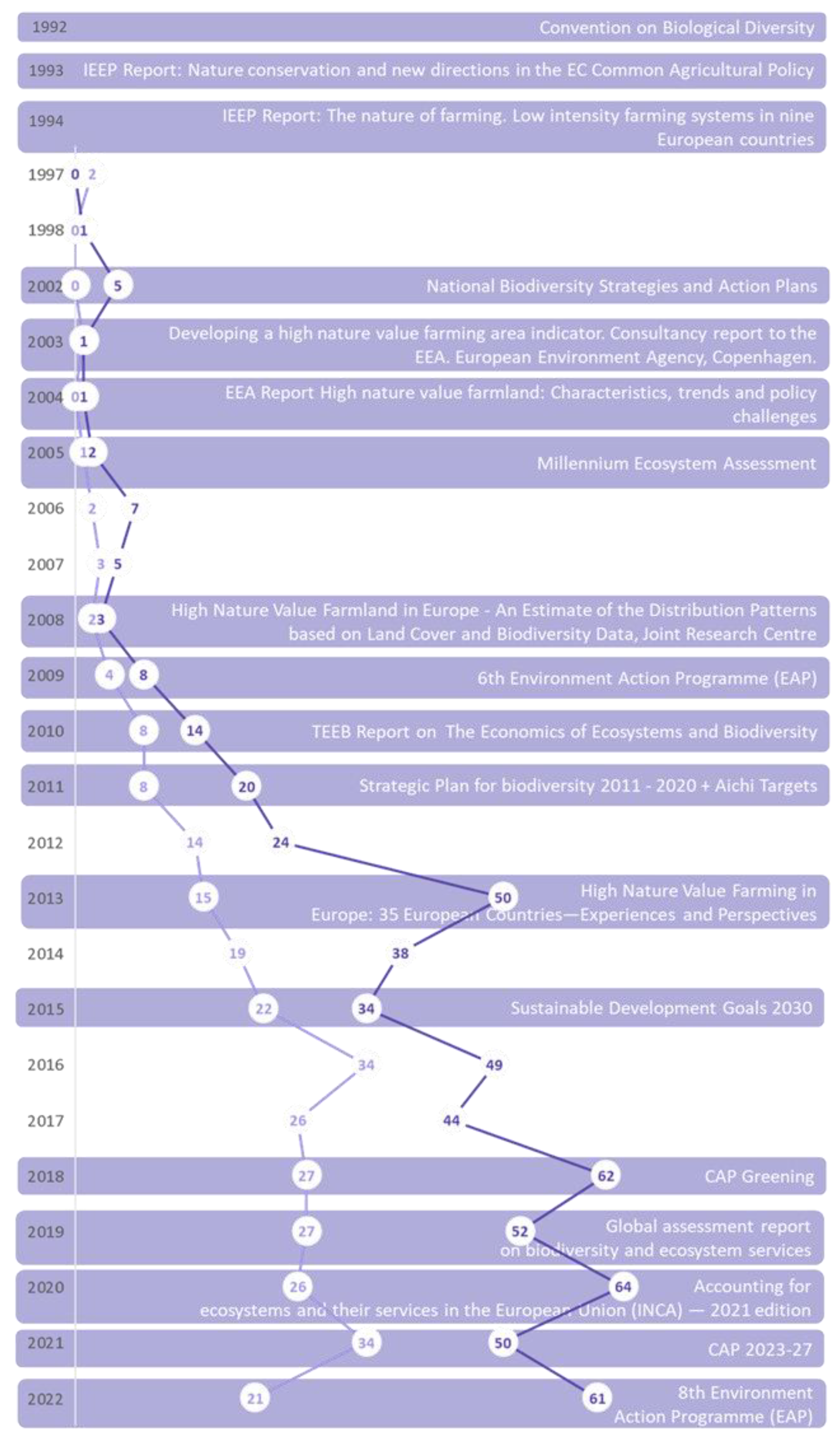 Land 12 01952 g002 Land 12 01952 g002