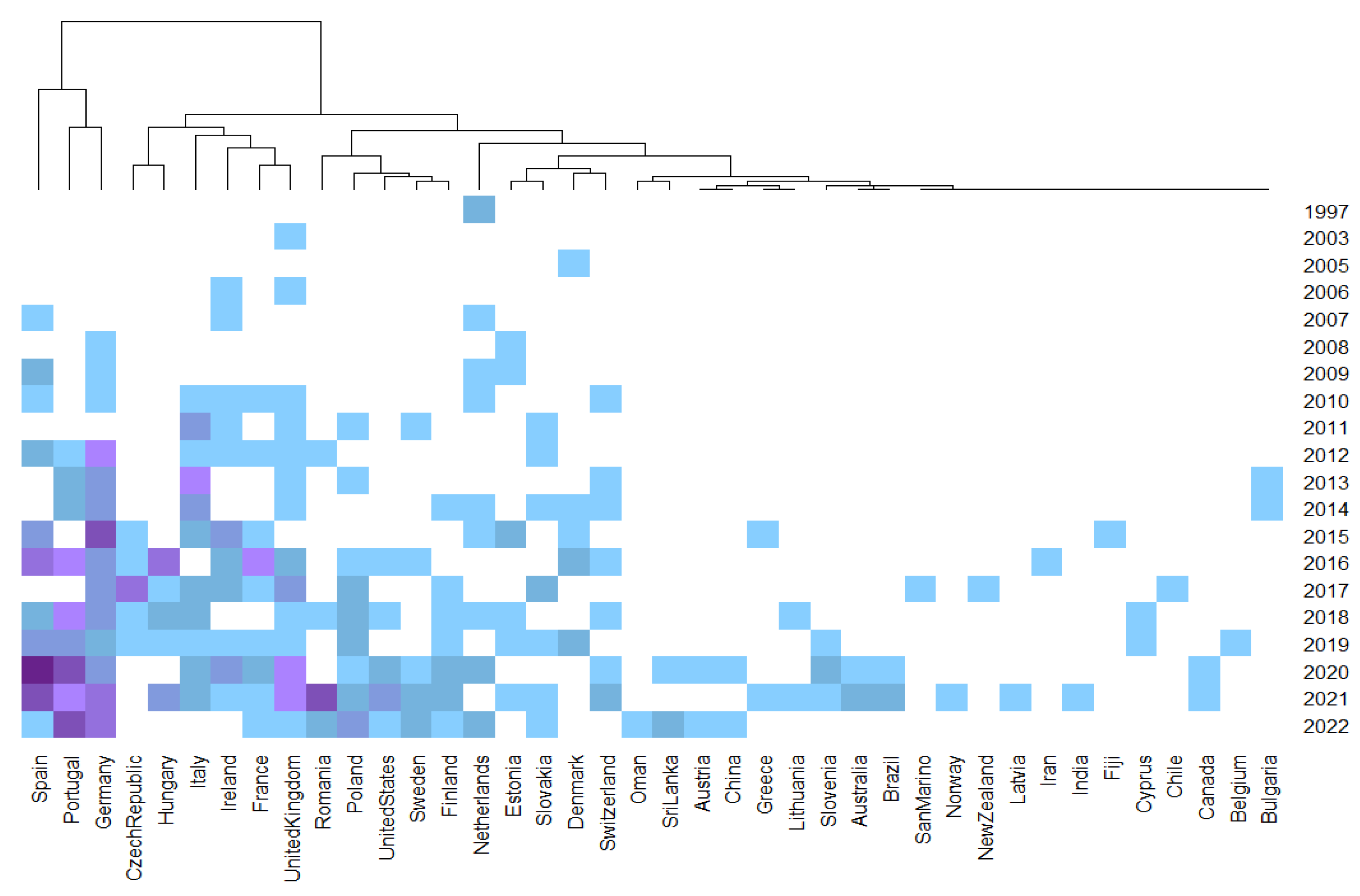 Land 12 01952 g005 Land 12 01952 g005