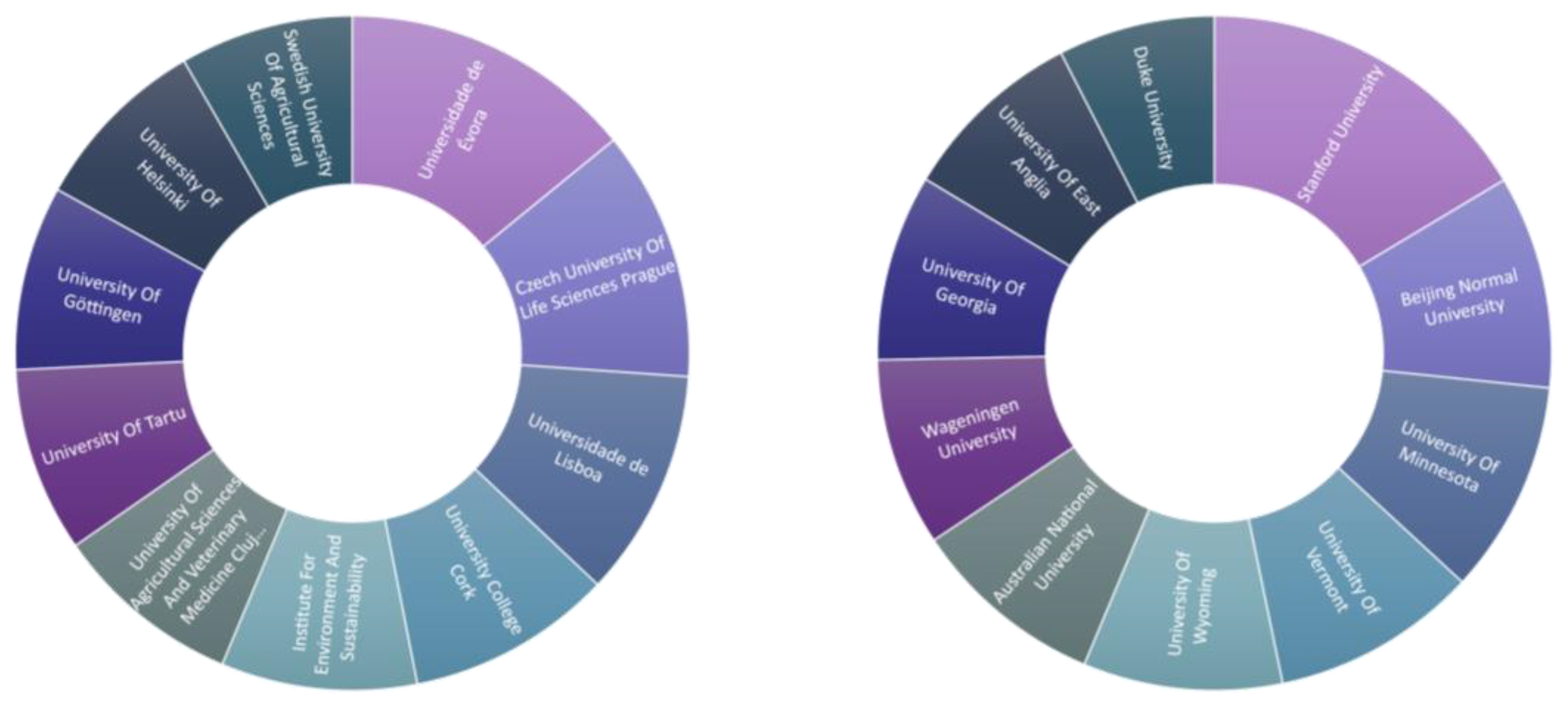 Land 12 01952 g007 Land 12 01952 g007