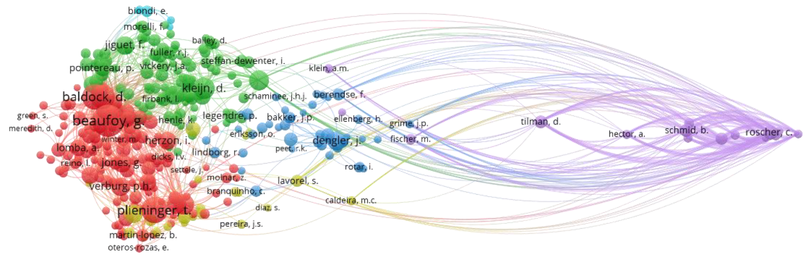 Land 12 01952 g008 Land 12 01952 g008