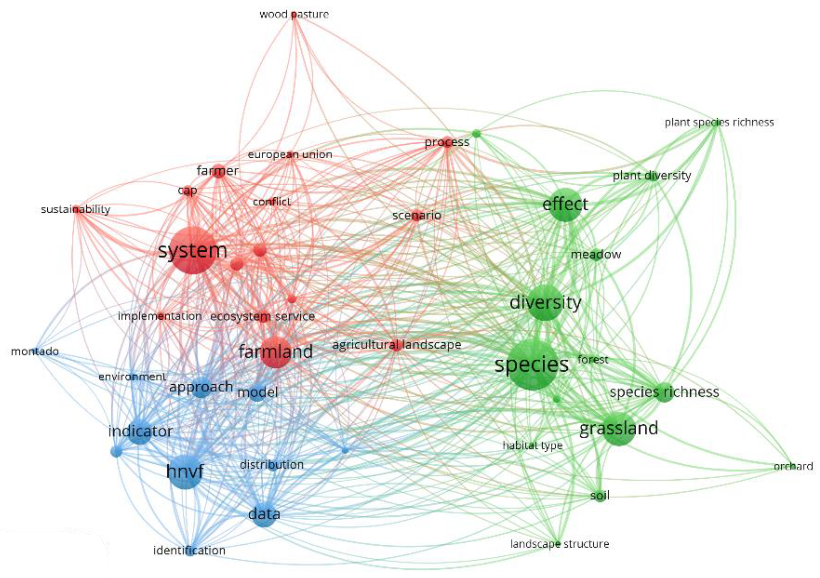 Land 12 01952 g010 Land 12 01952 g010