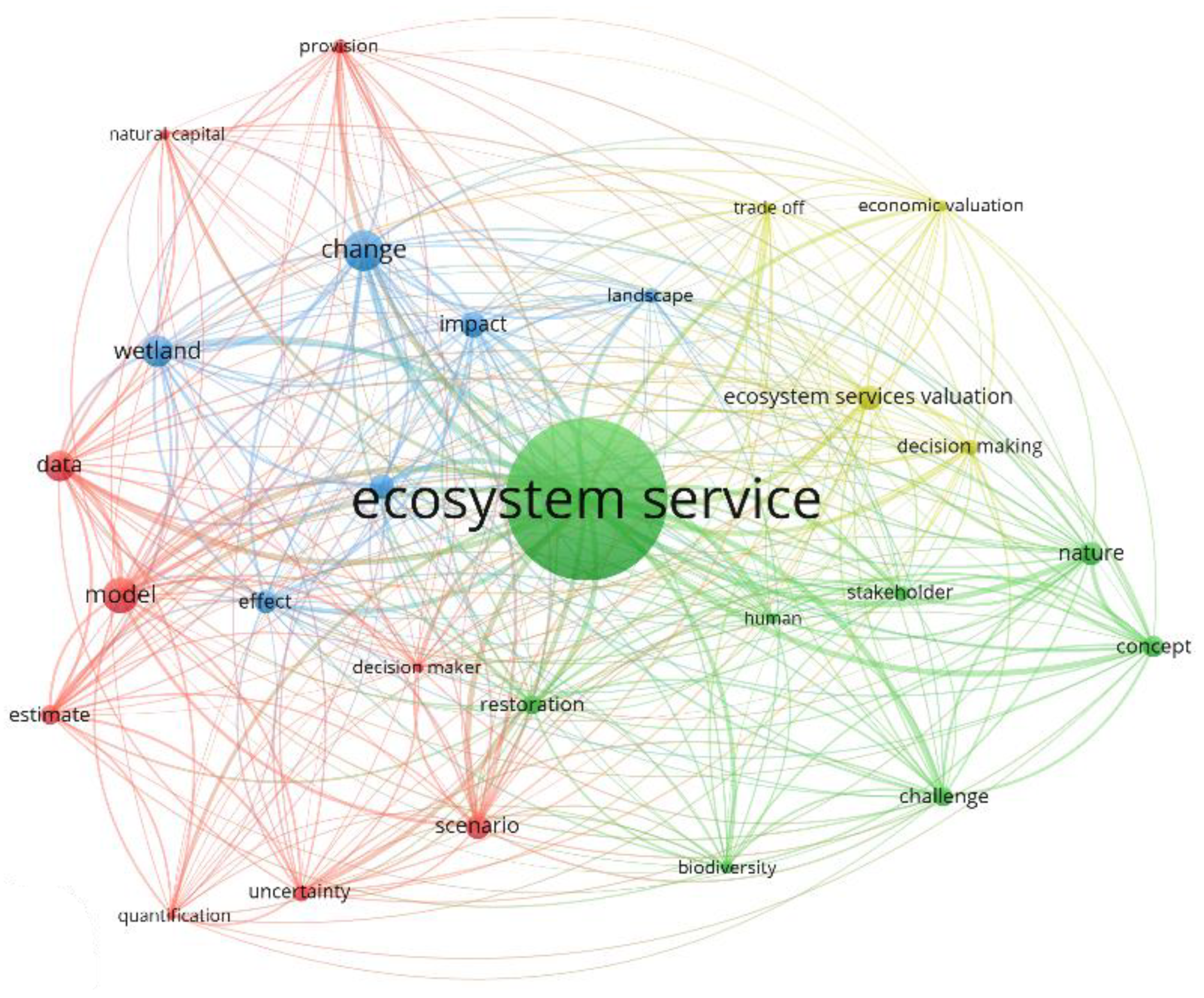 Land 12 01952 g012 Land 12 01952 g012