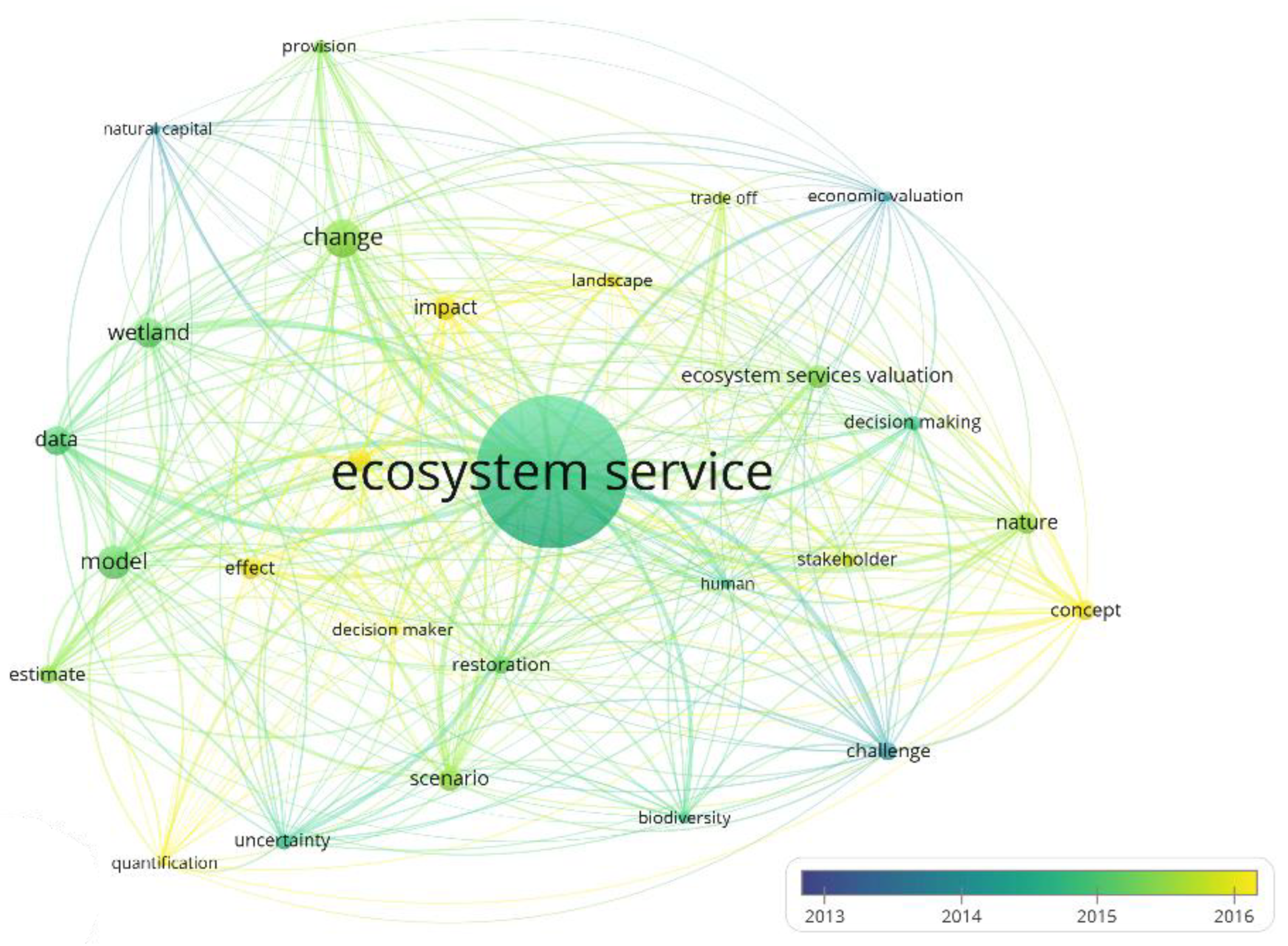 Land 12 01952 g013 Land 12 01952 g013