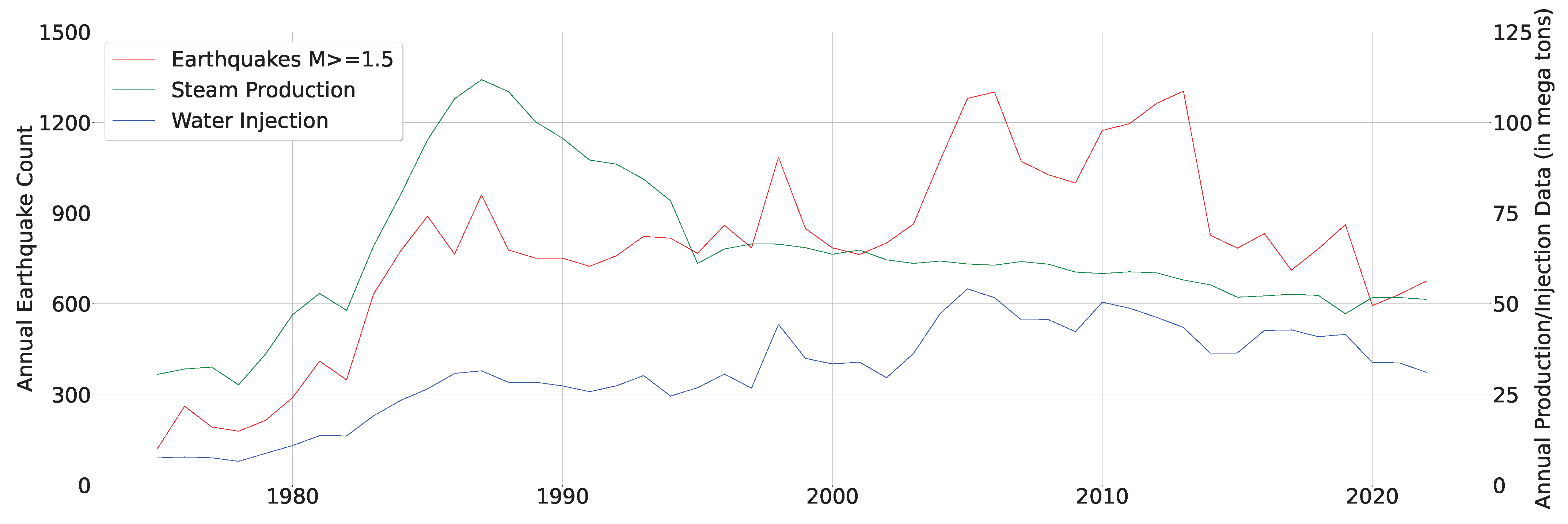 Land 12 01977 g003 Land 12 01977 g003