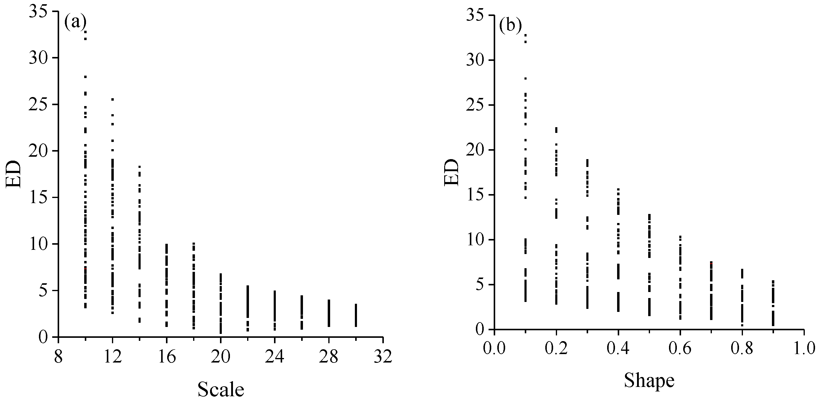 Land 12 02030 g006a Land 12 02030 g006a