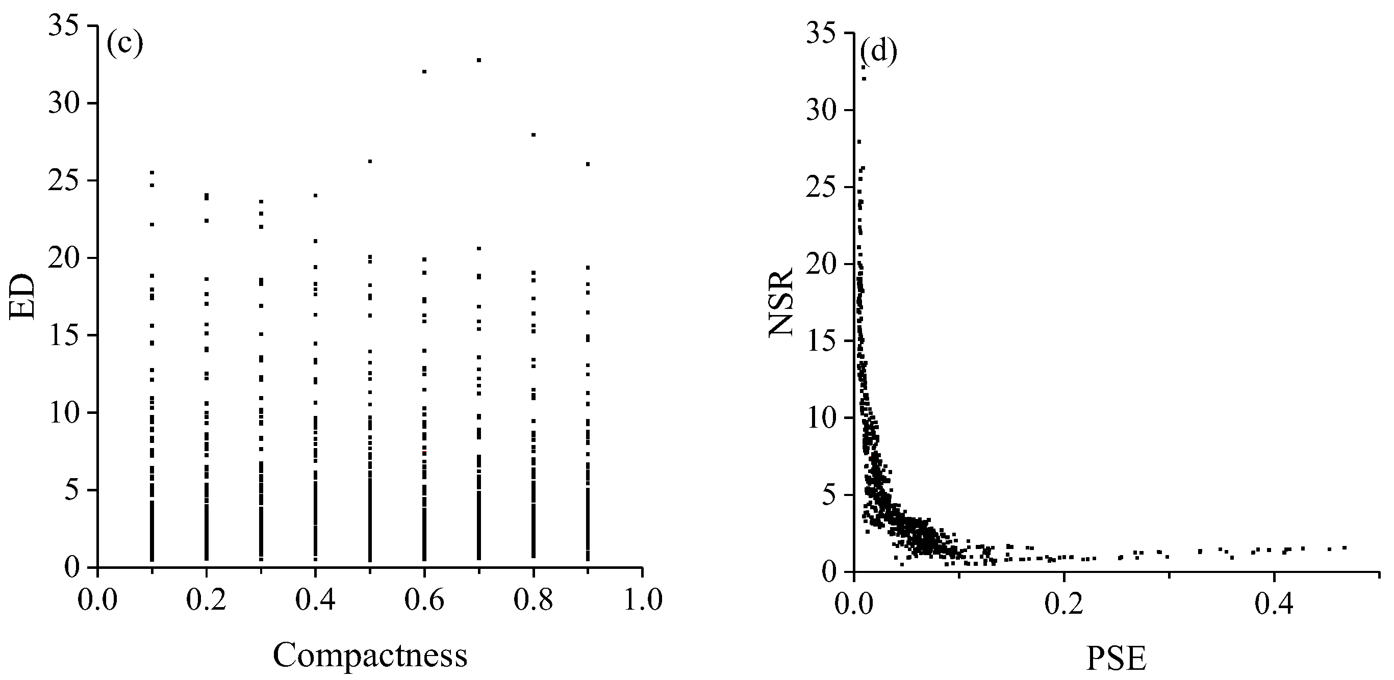 Land 12 02030 g006b Land 12 02030 g006b