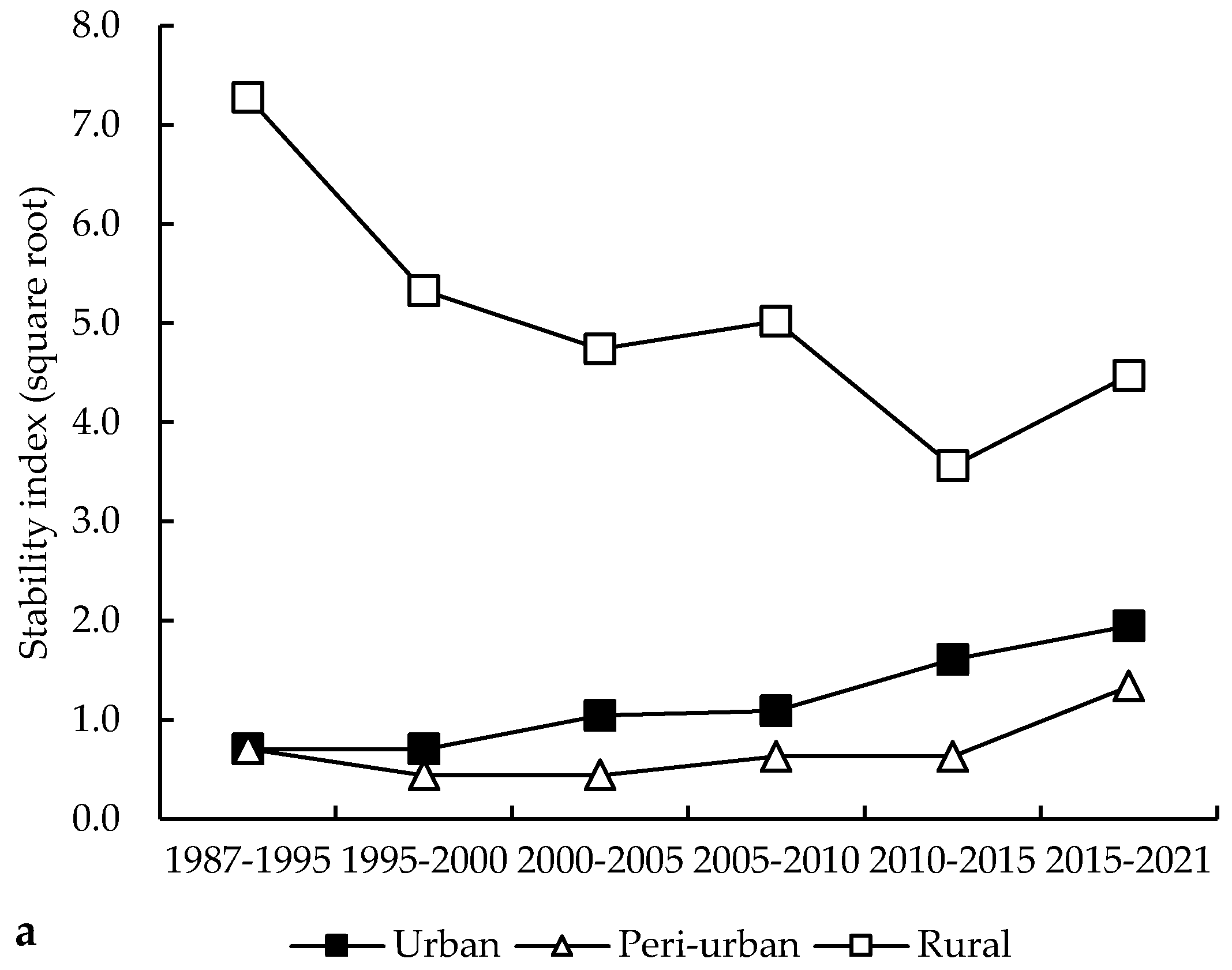 Land 12 02066 g004a Land 12 02066 g004a