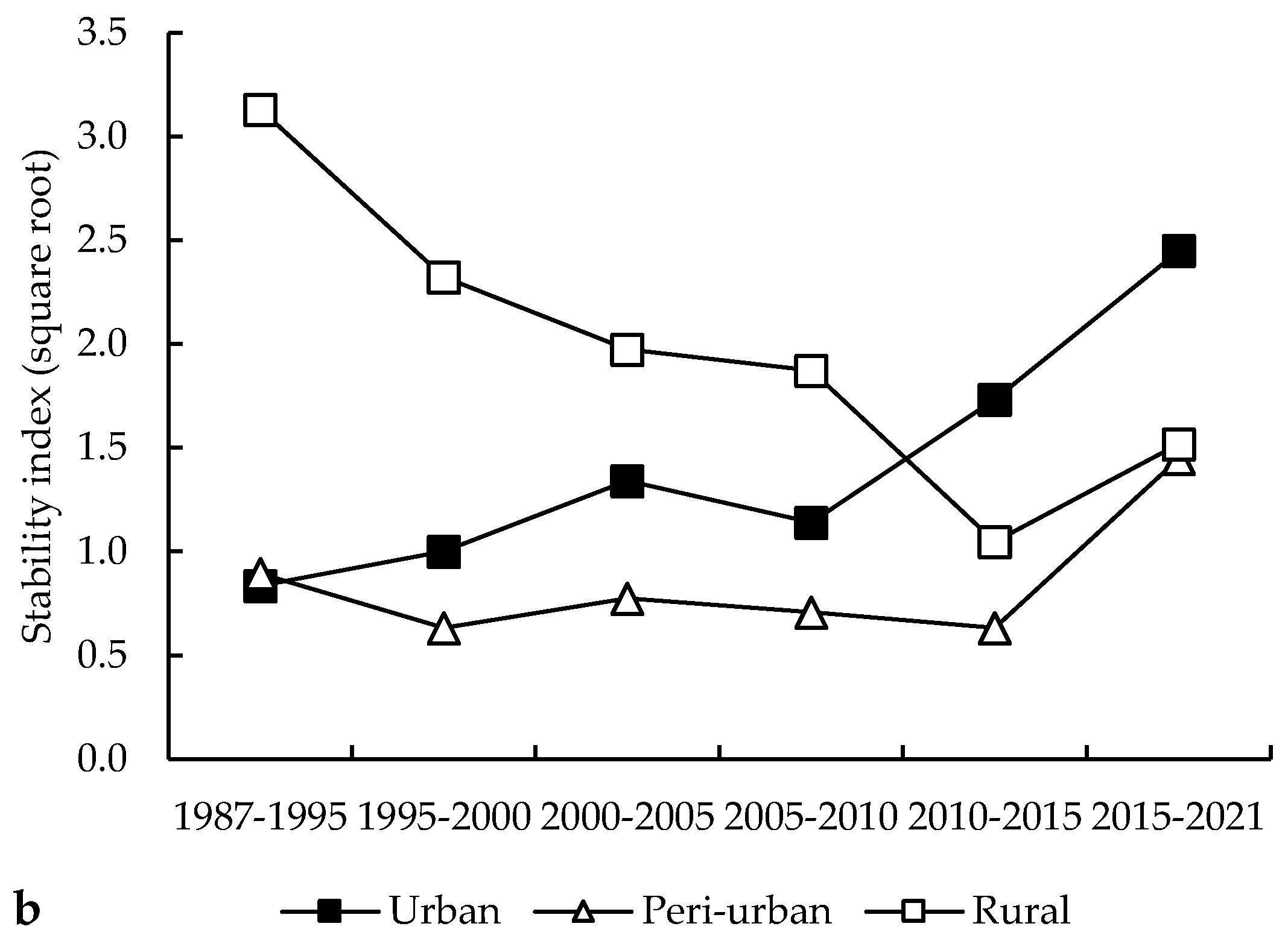 Land 12 02066 g004b Land 12 02066 g004b