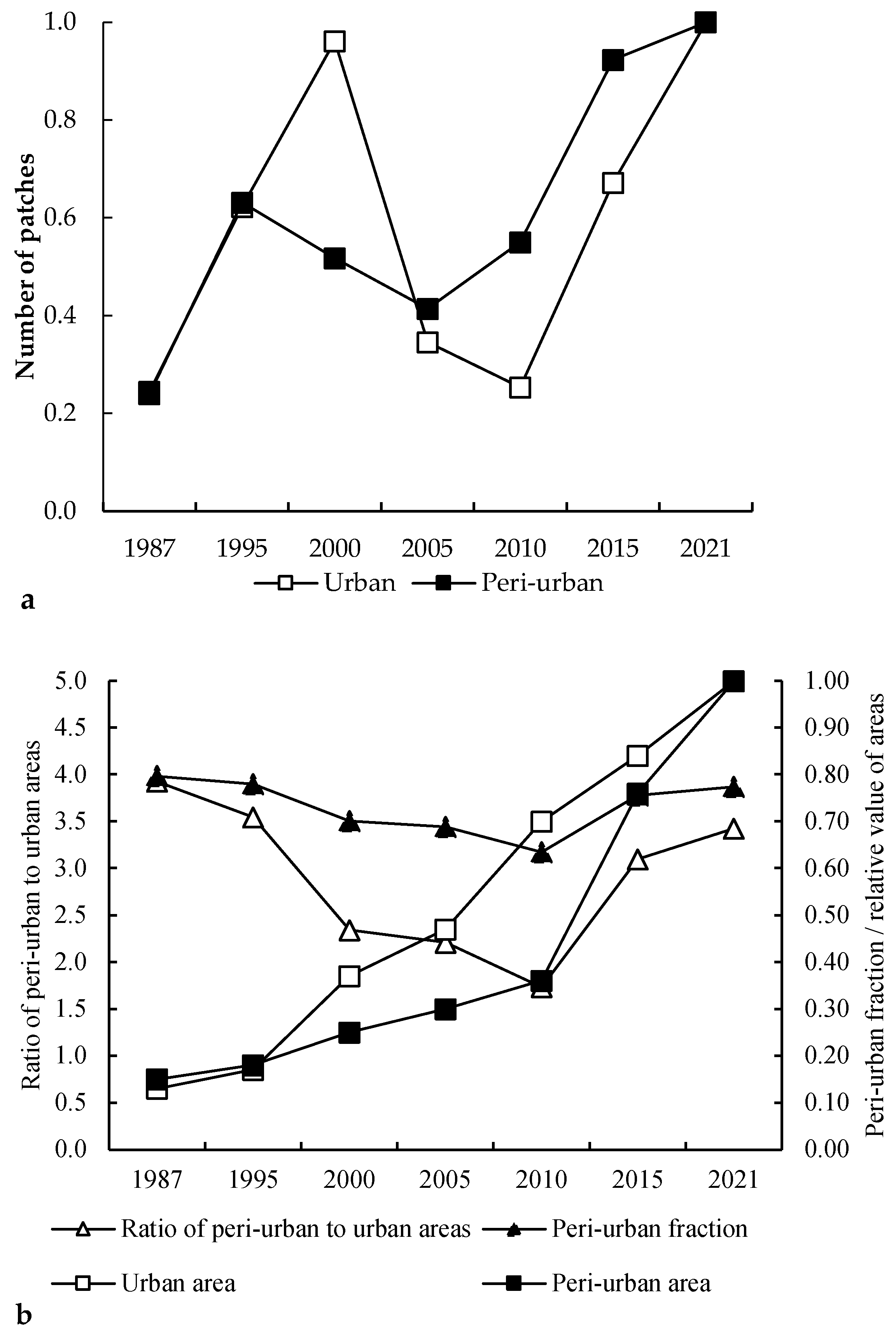 Land 12 02066 g005 Land 12 02066 g005