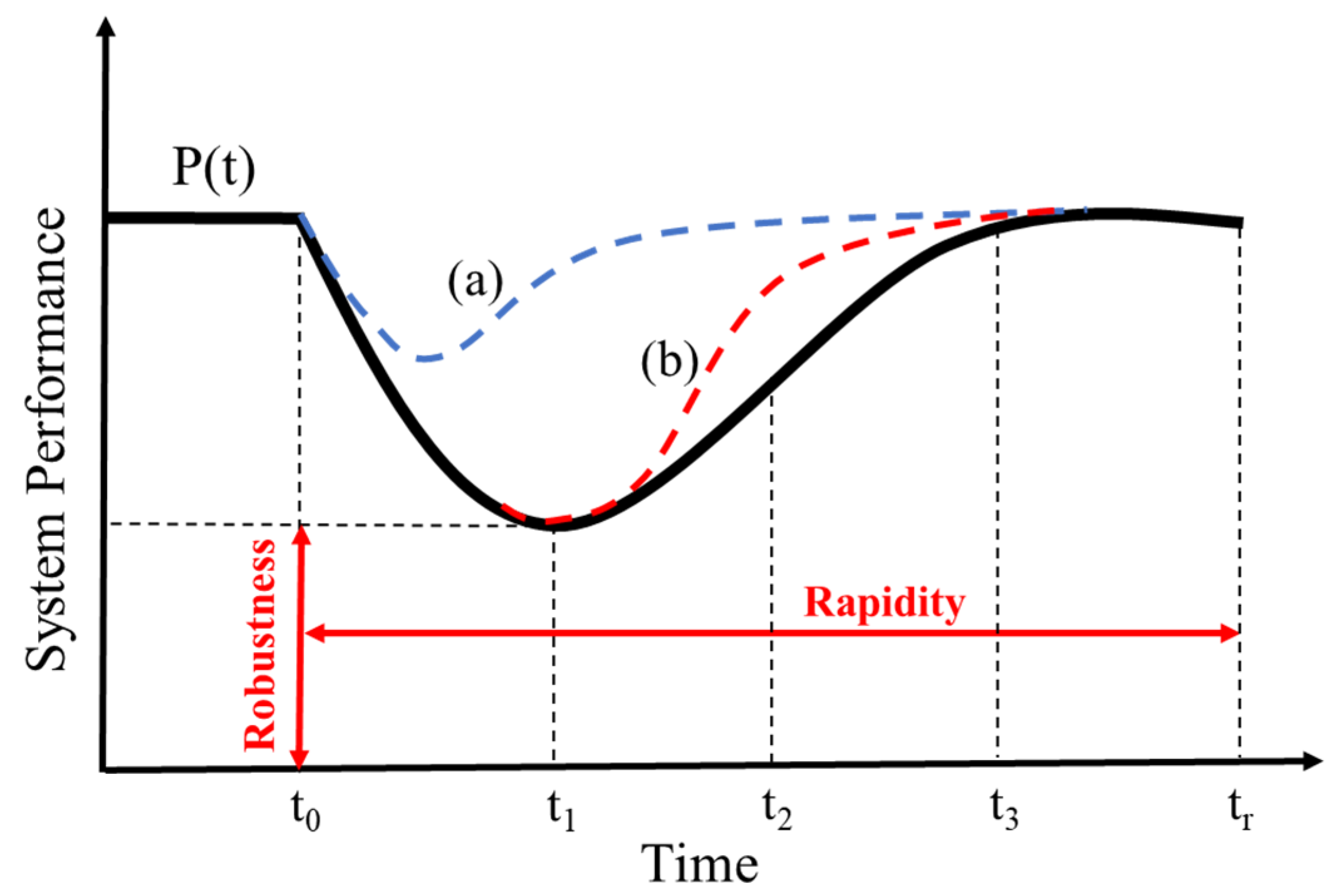 Land 12 02072 g002 Land 12 02072 g002