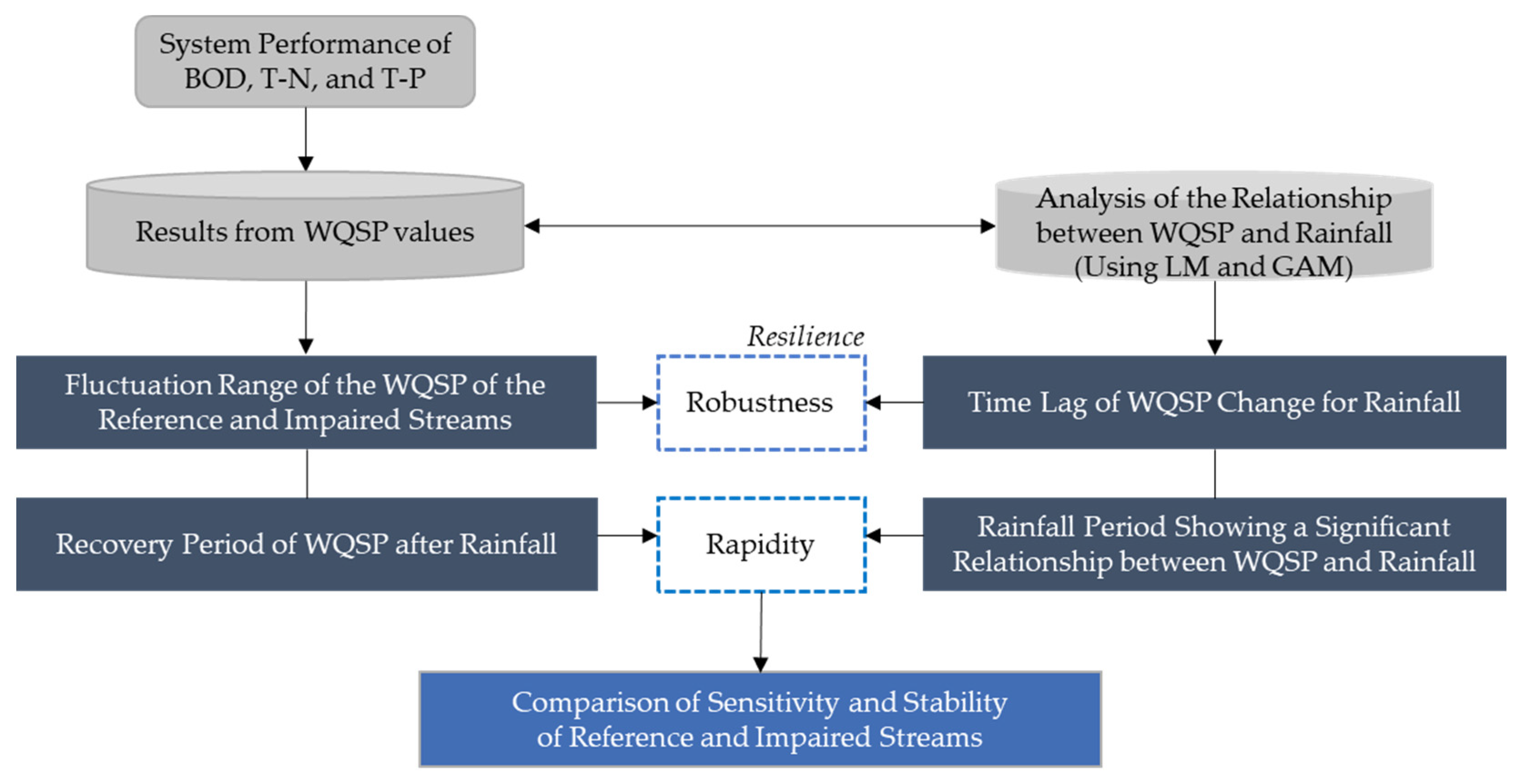 Land 12 02072 g003 Land 12 02072 g003