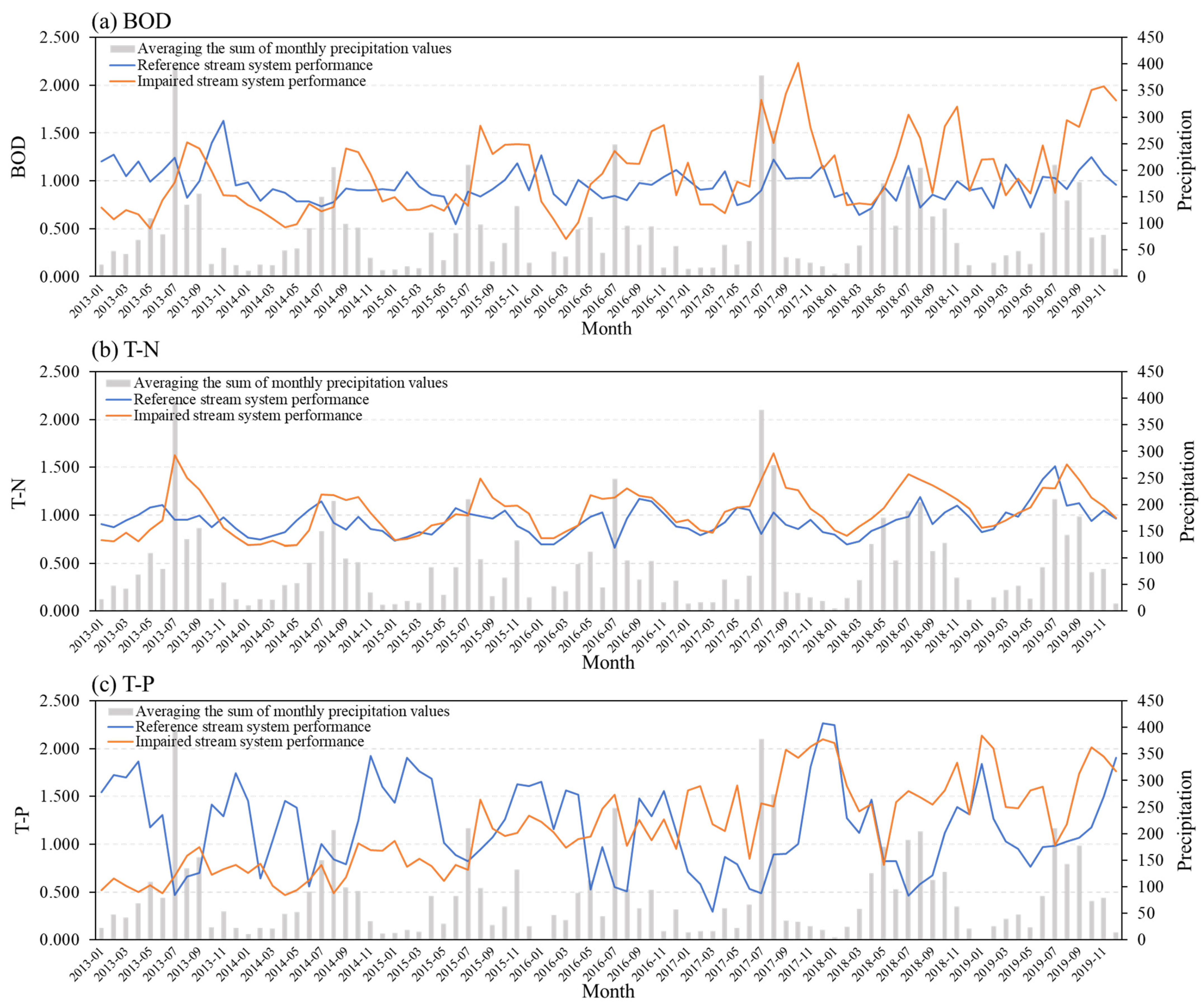 Land 12 02072 g004 Land 12 02072 g004