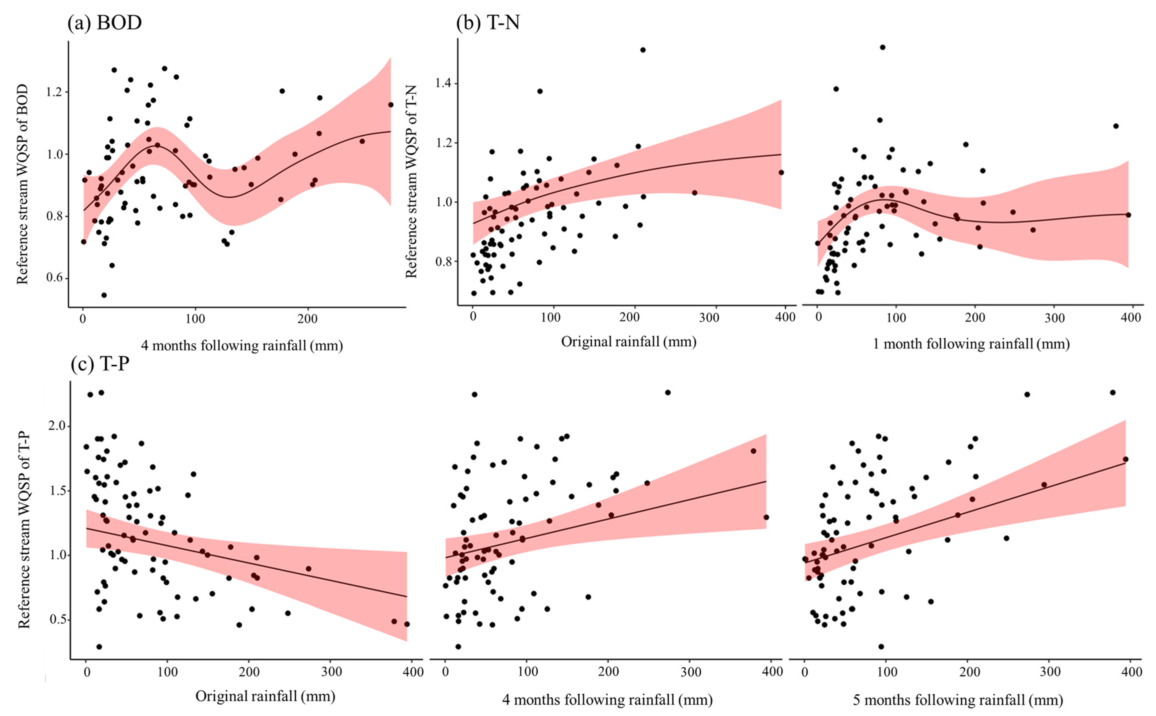 Land 12 02072 g005 Land 12 02072 g005