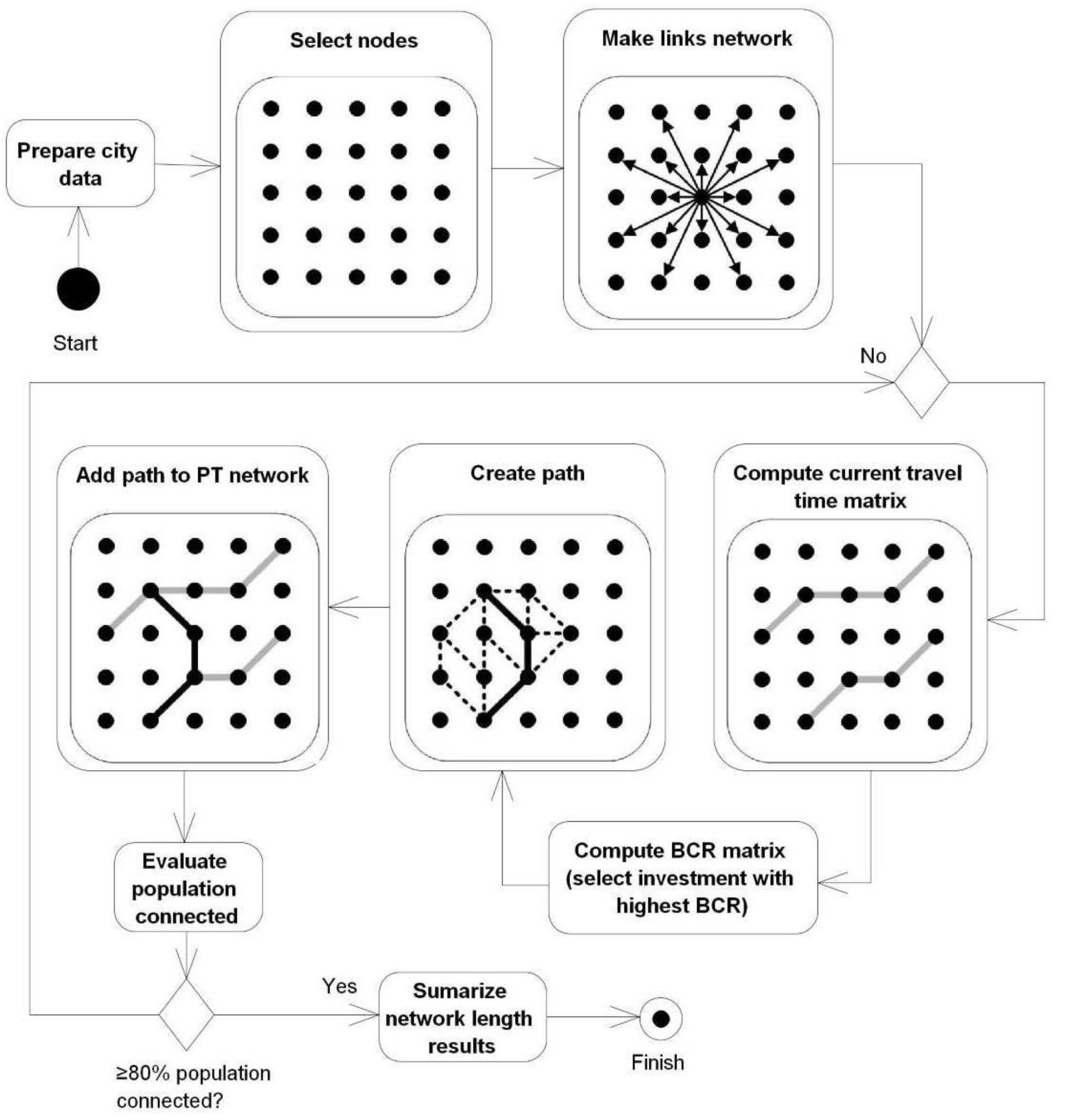 Land 13 00077 g002 Land 13 00077 g002