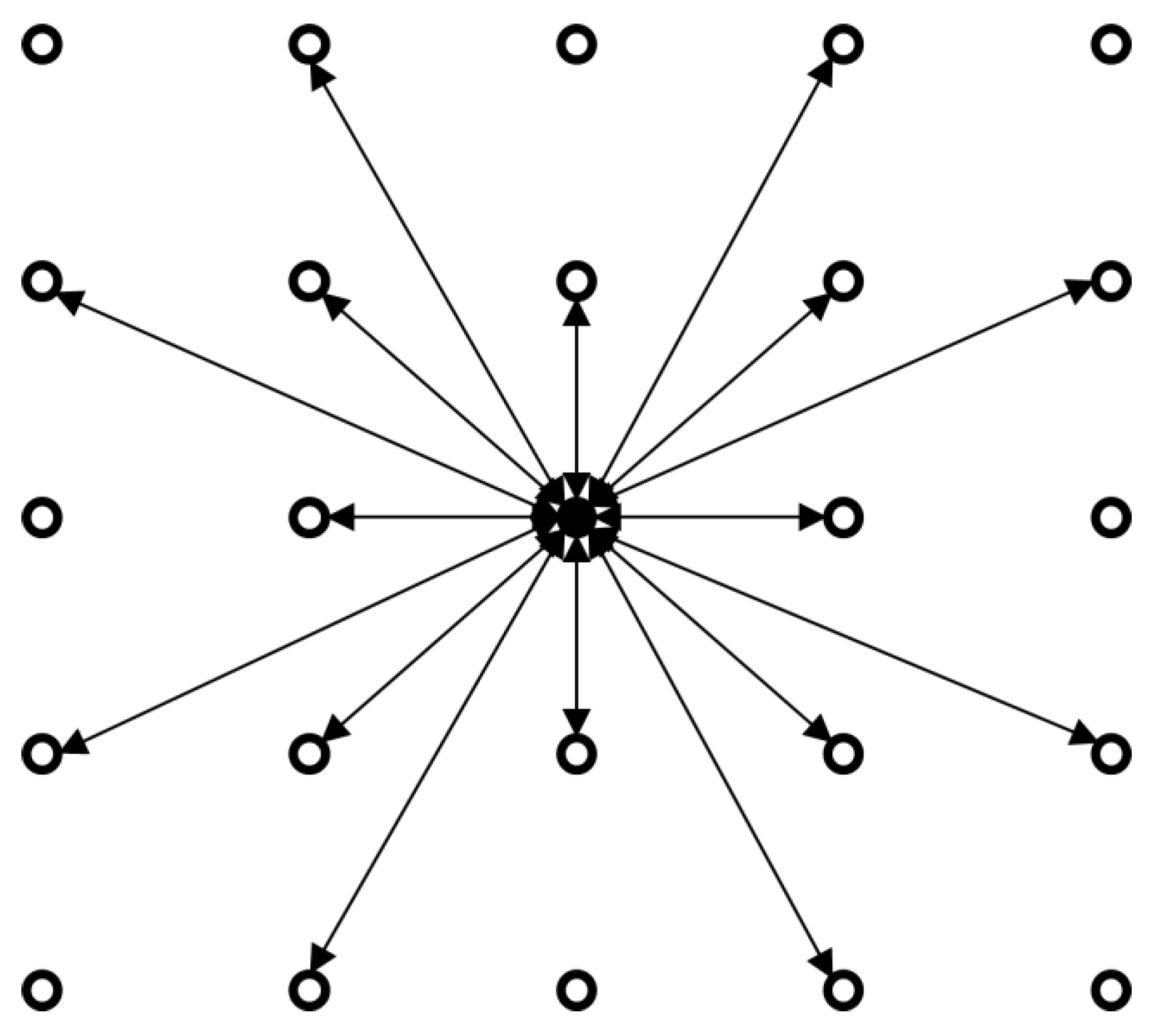 Land 13 00077 g003 Land 13 00077 g003