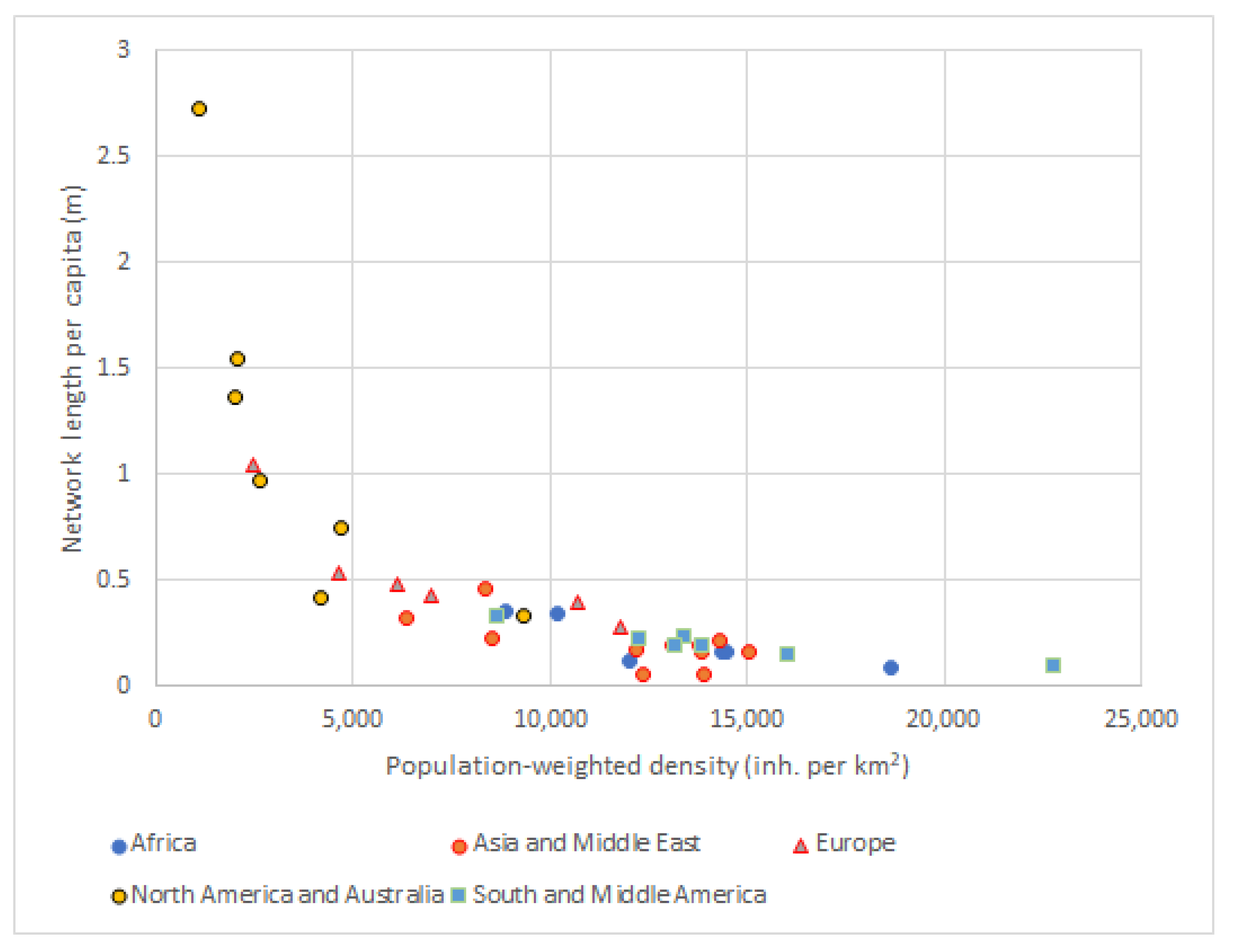 Land 13 00077 g005 Land 13 00077 g005