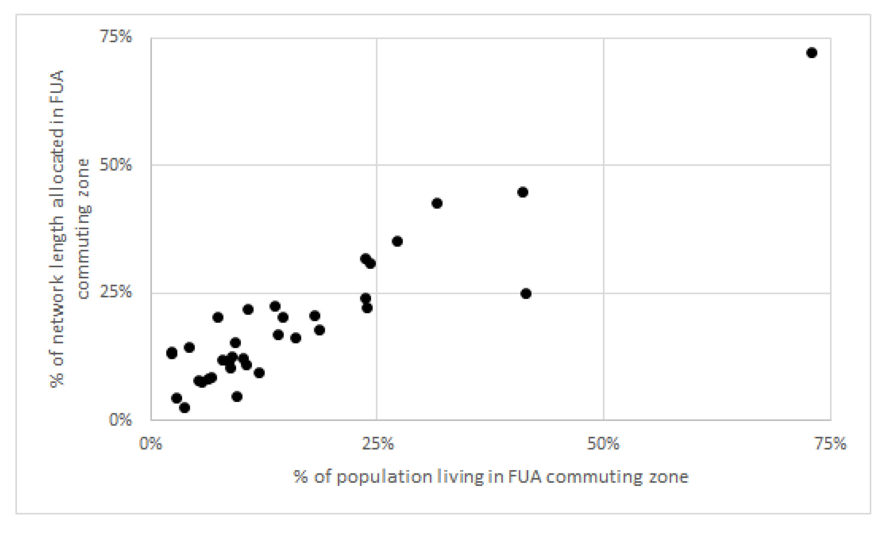 Land 13 00077 g006 Land 13 00077 g006
