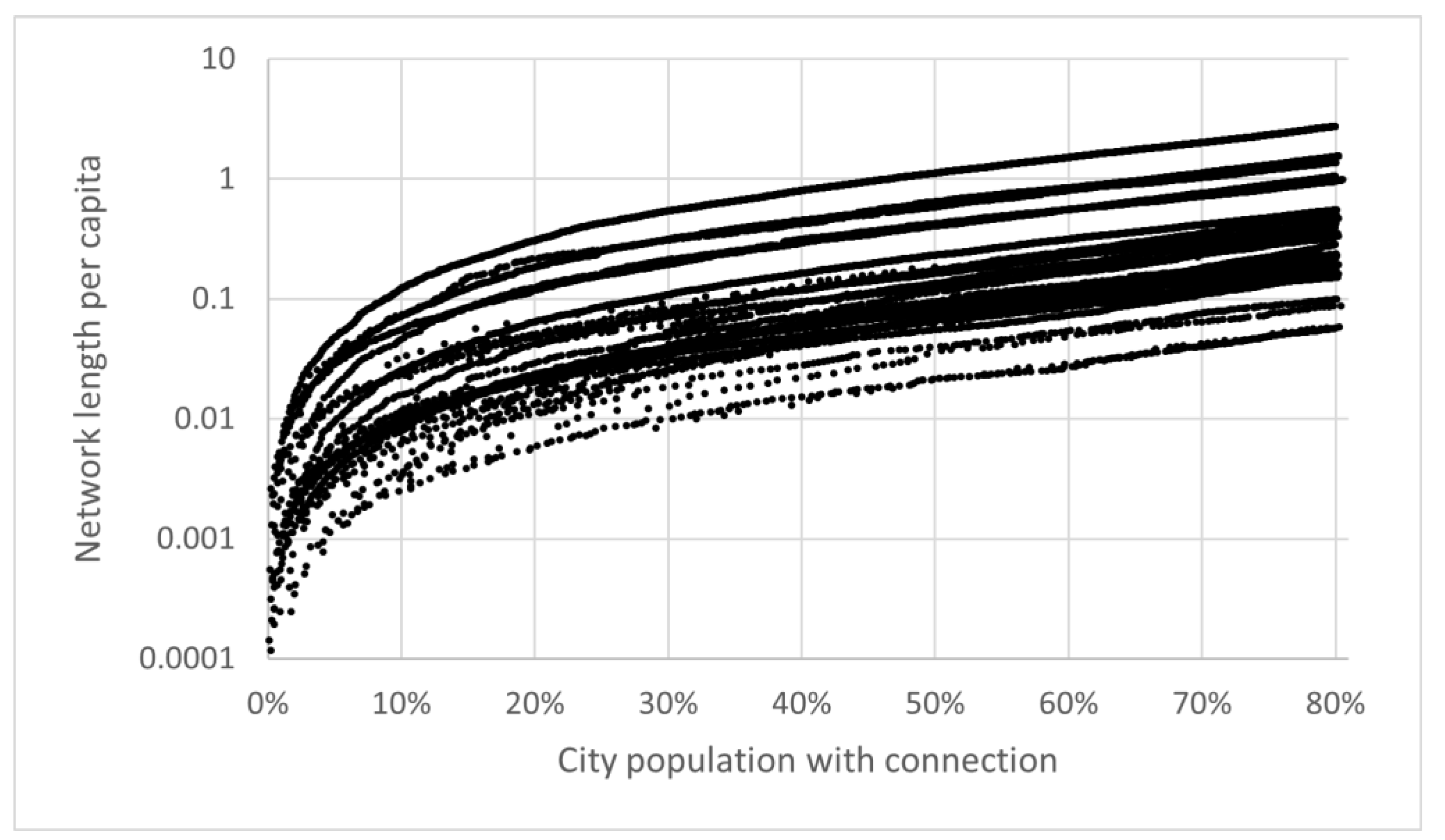 Land 13 00077 g007 Land 13 00077 g007