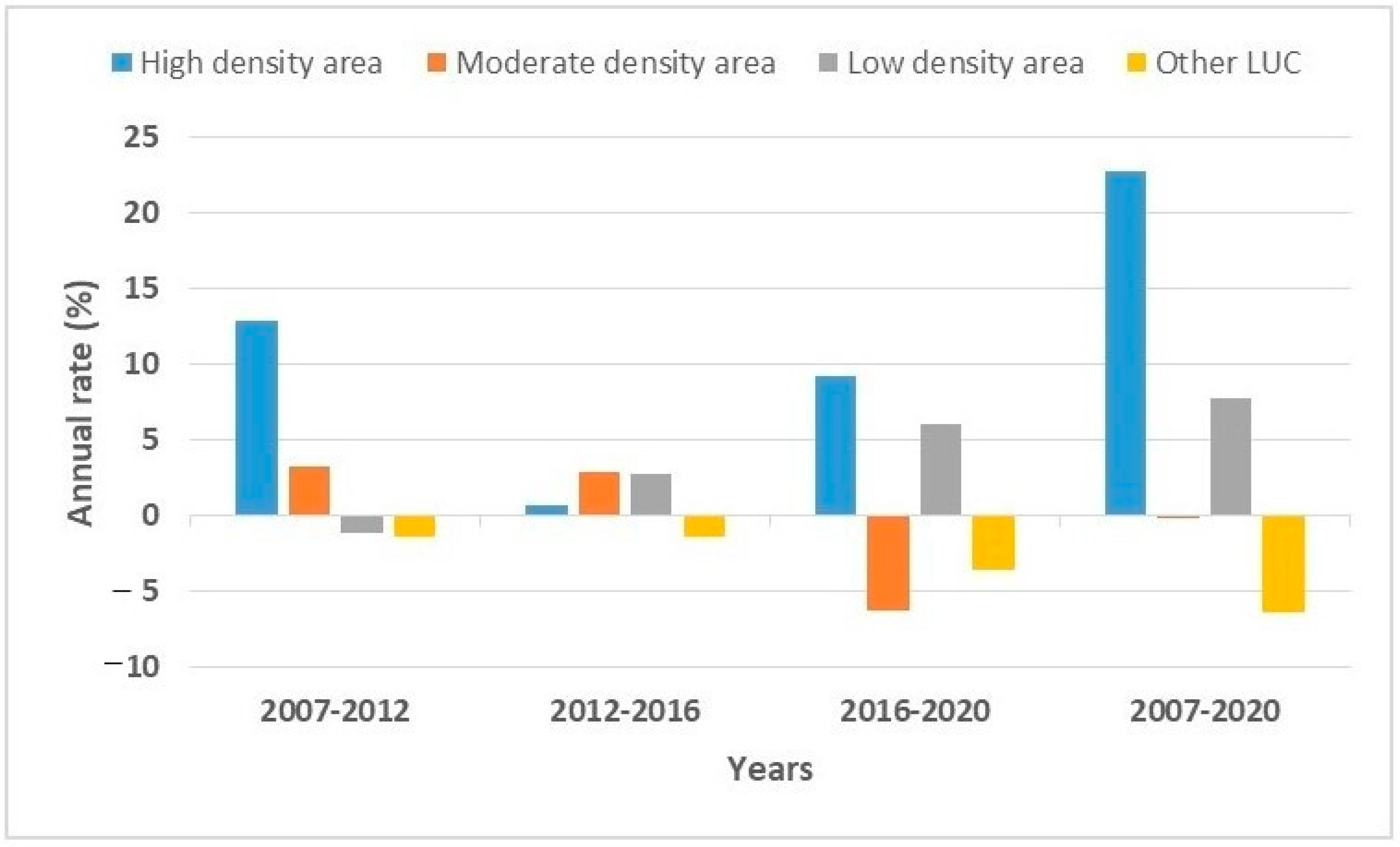 Land 13 00084 g007 Land 13 00084 g007